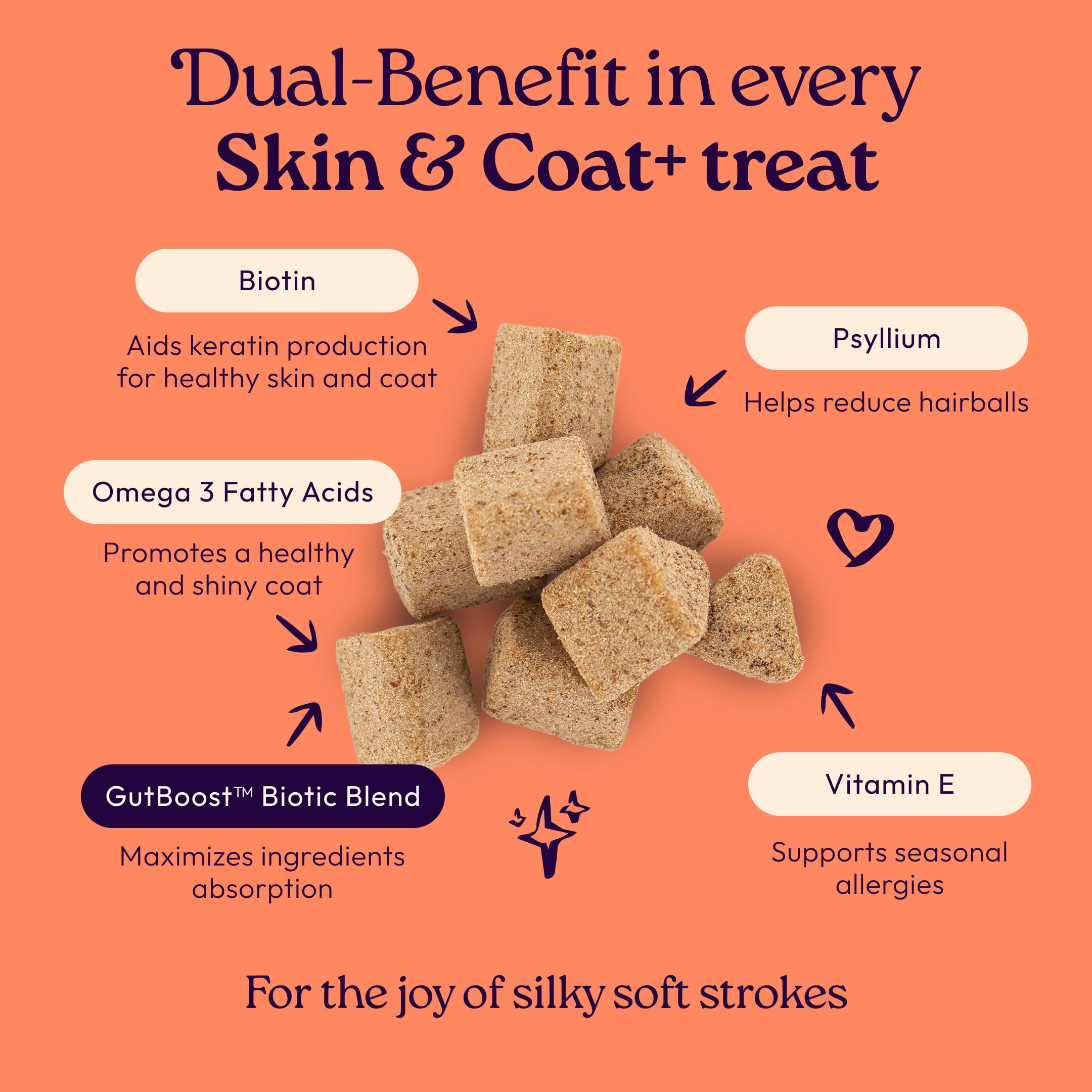 New! WellJoy Cat Treat Skin & Coat+ GutBoost | Nourishes Healthy Skin | Supports Shiny Coat | Dual-Benefit GutBoost Formulation | Vet Formulated | Made in USA | Real Shredded Chicken | 120 Soft Chews - image 2