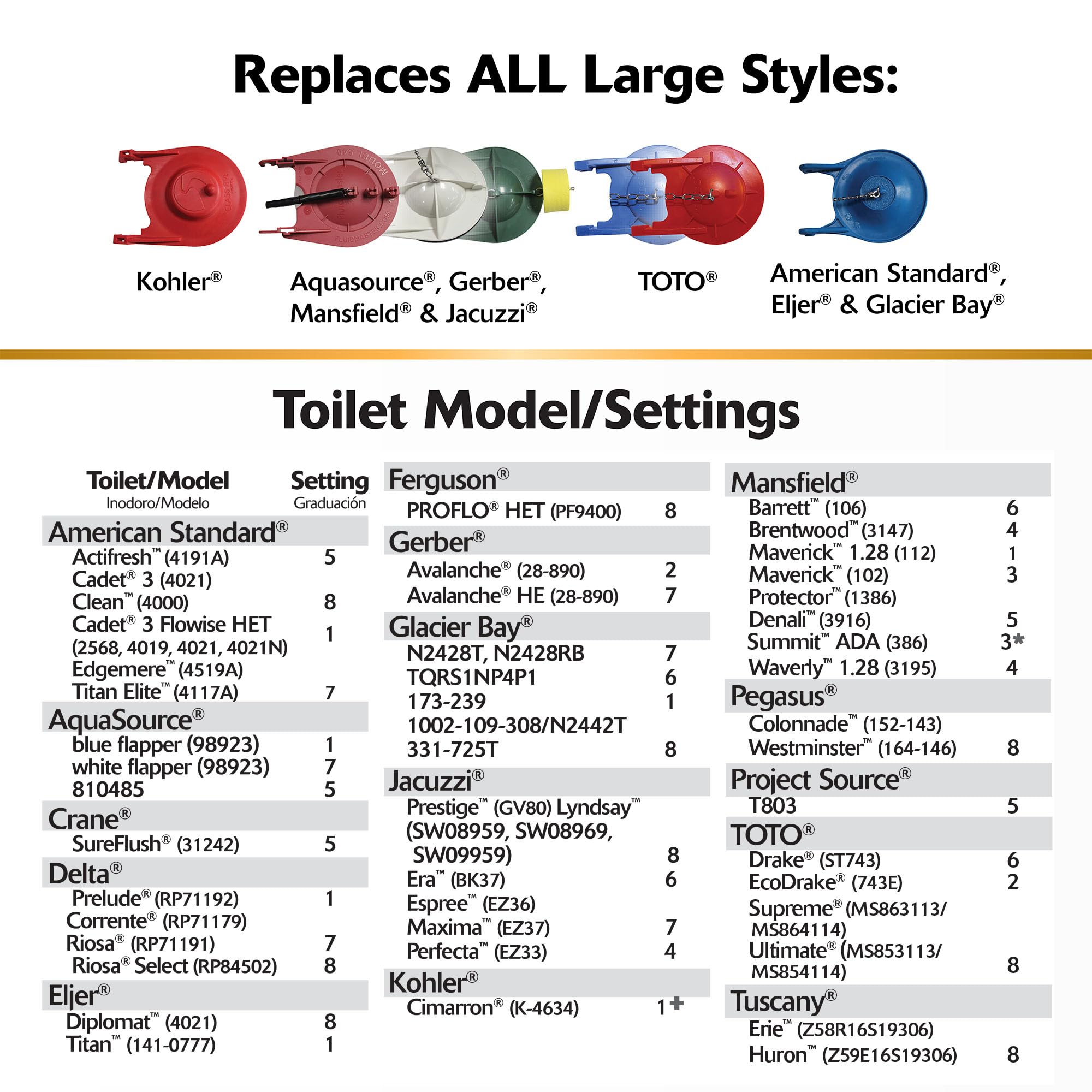 Korky 3-Inch Toilet Flapper - Premium Replacement -5 Korky 3-Inch Toilet Flapper - Premium Replacement -5
