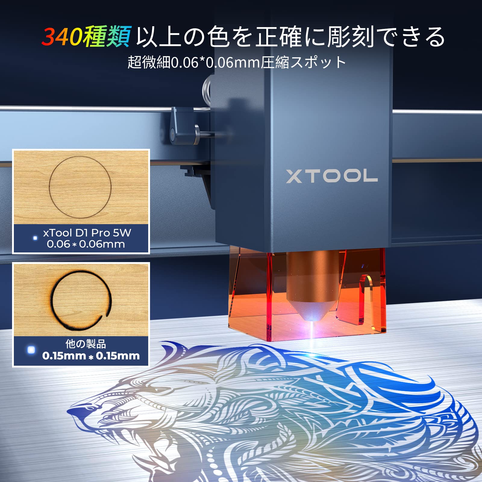 Amazon | xTool D1 Pro レーザー彫刻機 5Wレーザー高出力 