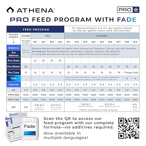 Miniatura 4 de Athena Pro Fade (5 galones) - Acabador potenciador hidropónico | Mejora la calidad de las flores y la maduración de los cultivos | PRO-FD-5G