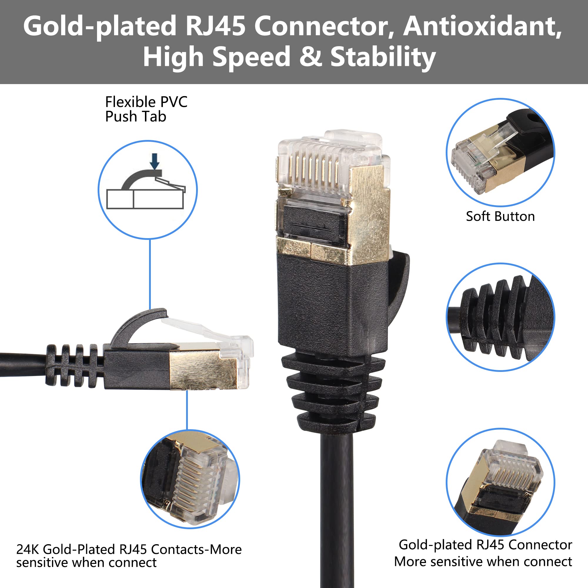 Cavo Ethernet Cat8 SinLoon - 40Gbps, 2000MHz, RJ45 - Per Reti Ultra Veloci E Gaming - Foto 8