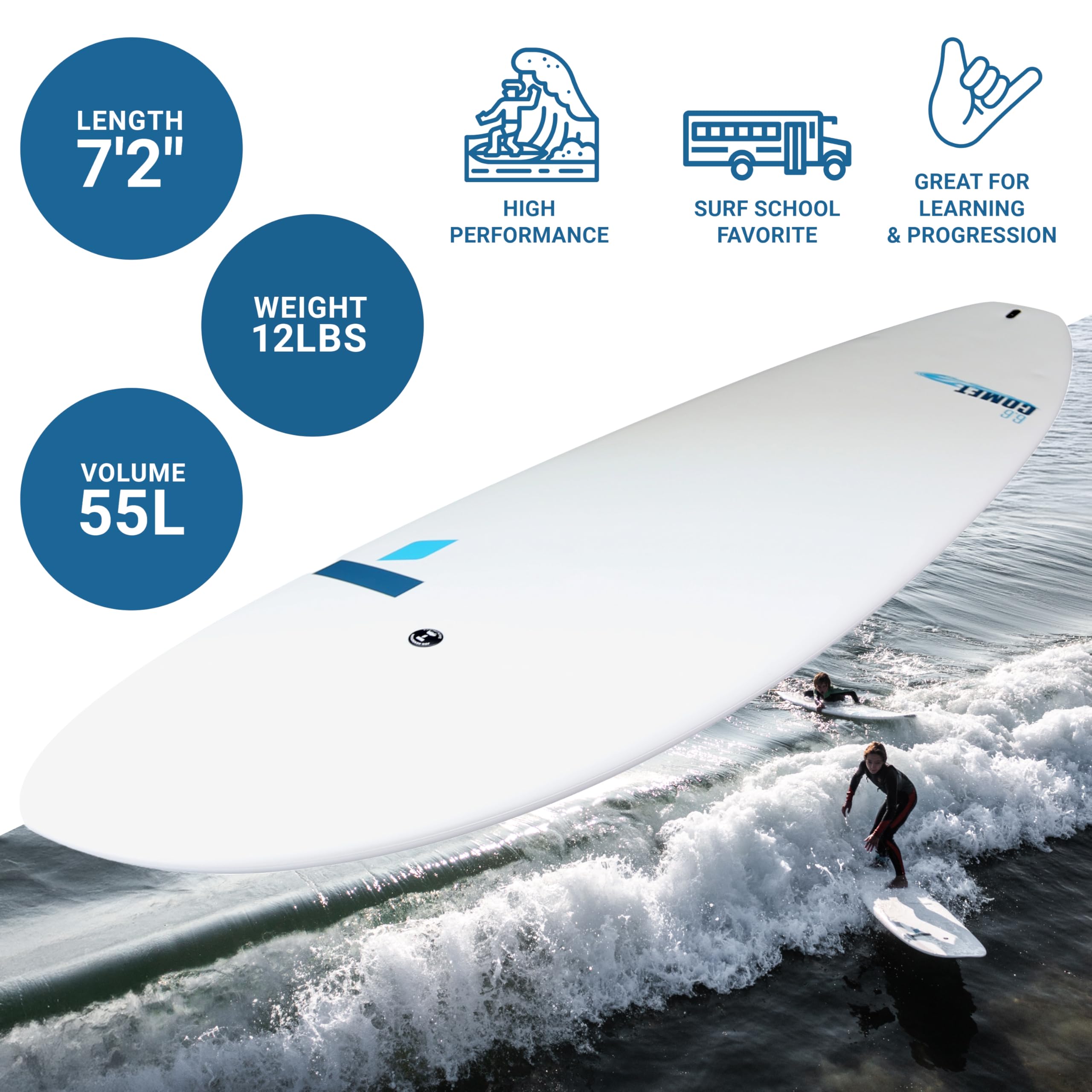 TAHE Tavola Surf Comet 7´2 Tough-Tec