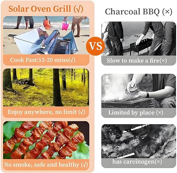 Solar Oven Portable Oven-4.5L Large Capacity Solar Cooker Outdoor Oven Camping Stove with Thermometer For 2-3 People Backpacking Hiking Family Party