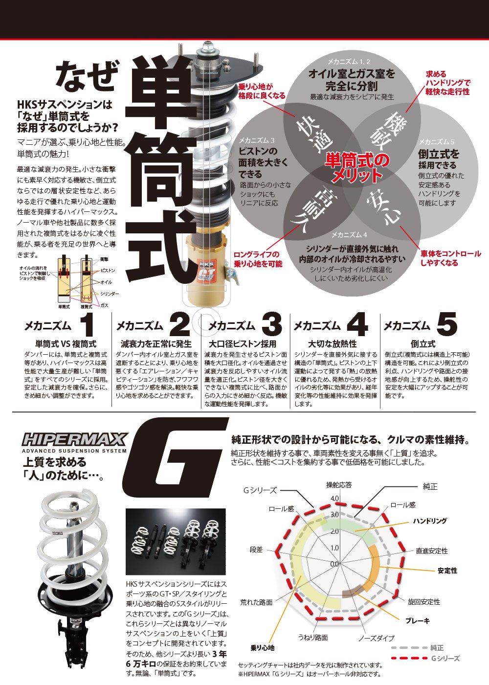 出品専用 Amazon.co.jp: HKS 足回り系パーツ ハイパーマックスダンパー G 純正