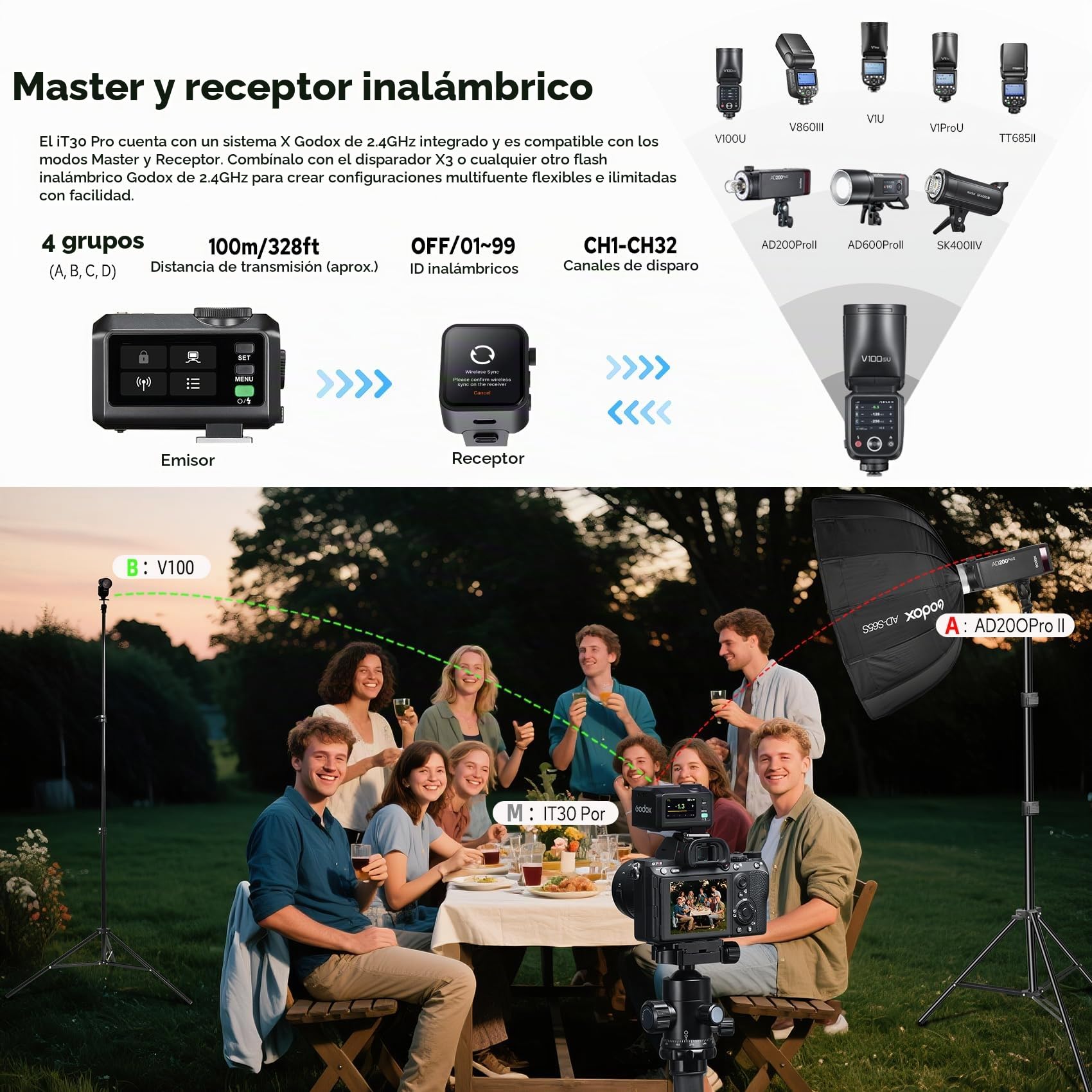 Godox iT30Pro C TTL Camera Flash Speedlite para Canon Cámaras | iT30ProC Pocket Flash,GN15 2.4 GHz HSS 1/8000s, Tiempo de reciclaje de 1.5s, Batería Li-ion,Difusor Incorporado(Negro)