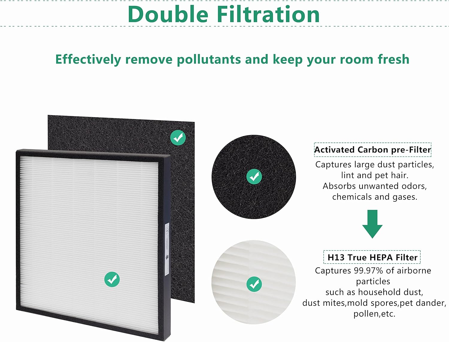 FLT5900 H13 HEPA Replacement Filter J, Compatible with GermGuardian Air Purifier Models AC5900WCA and AC5900WDLX - Image 3