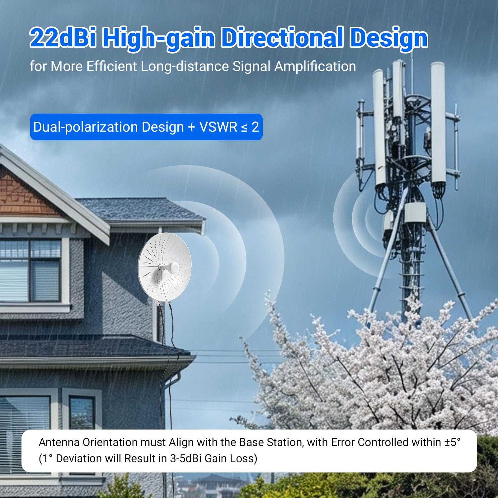 Antenne directionnelle extérieure 5G 4G LTE MIMO pour routeur, amplificateur de signal 600-6000 MHz, double polarisation SMA TS9 pour la maison, les zones rurales (ronde)