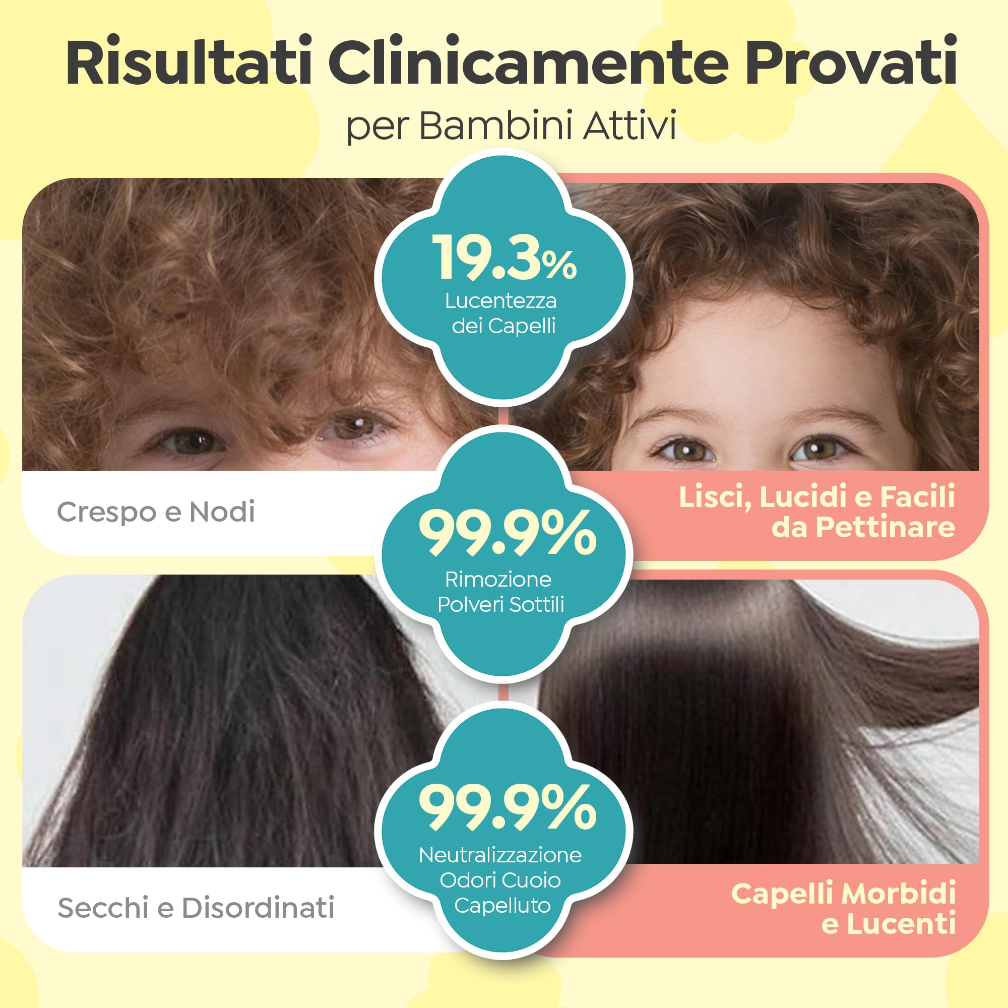 GOONGBE Shampoo setoso per bambini, shampoo ammorbidente coreano per bambini, cura brillante e lucida per capelli deboli, crespi e inclini ai nodi, formula a basso pH e senza silicone, profumo senza