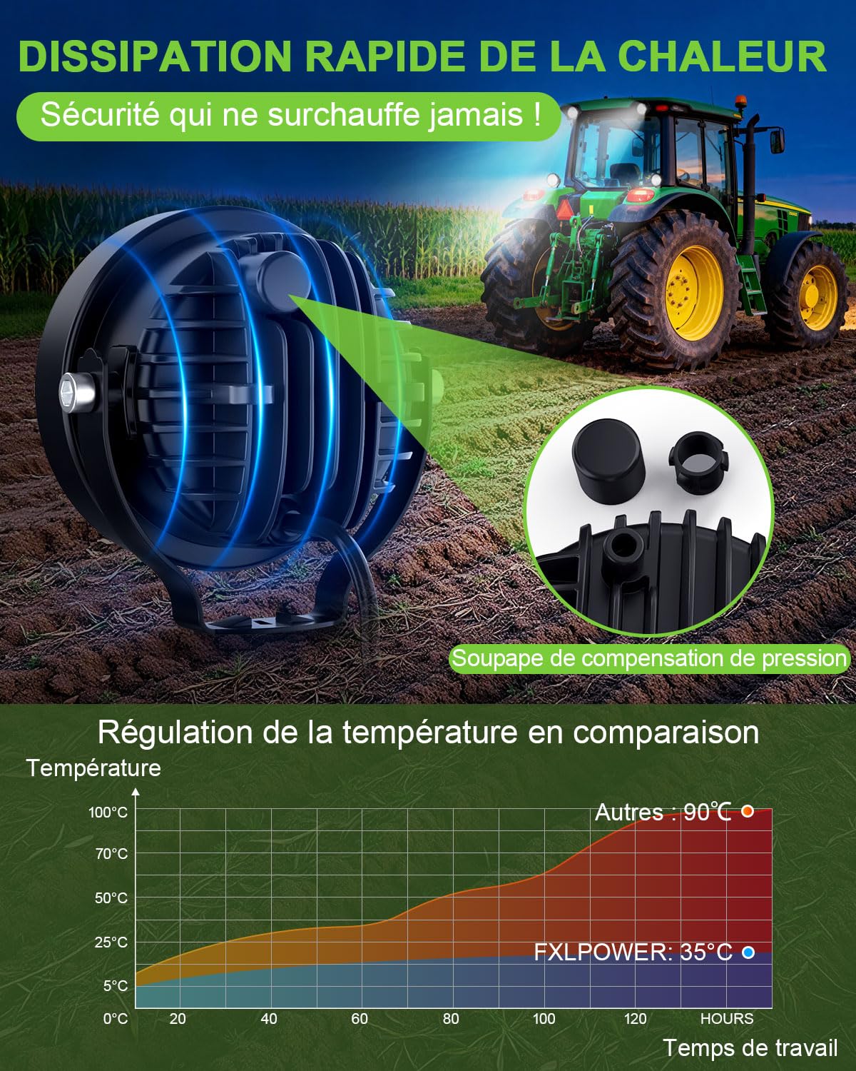 2 Pièces 60W Phares de Travail LED 4 Pouces Ronds, 12V 24V Longue Portée LED IP68 Étanche, Feux Auxiliaires pour Moto Tracteur, Engins de Construction, Camion, Excavatrice, Pulvérisateurs Agricoles