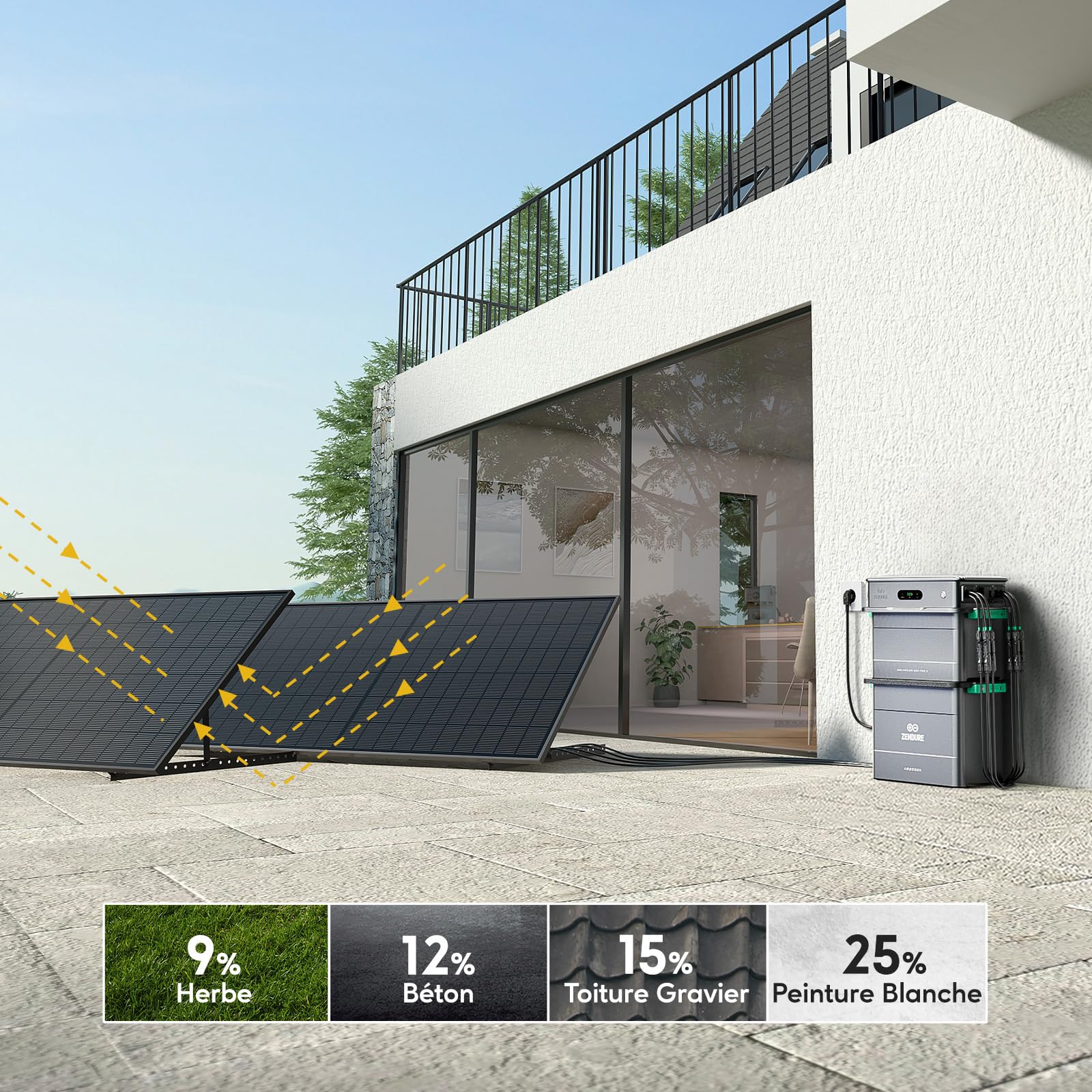 Zendure SF800 Pro2, Centrale Électrique de Balcon avec Entrée 2640W, Charge 1000W, Sortie 800W, Système de Gestion Énergétique IA, 1.92kWh-11,52kWh Batterie Extensible -500W*2 Panneau Bifacial