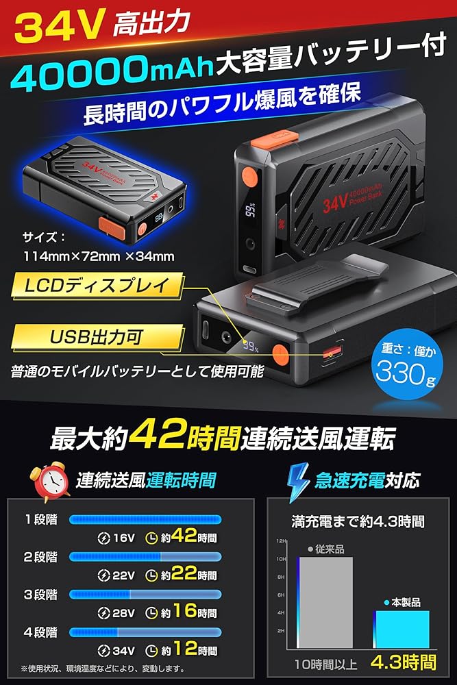 Amazon | 【2025革新 34V超高出力】 ファンバッテリーセット