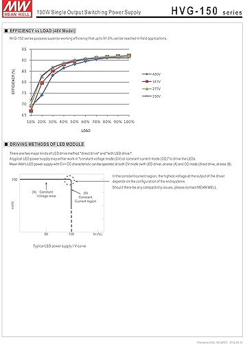 Miniatura 5 de hvg-15030A ACDC fuente de alimentación single-out 30V 5A 150W de 5pines