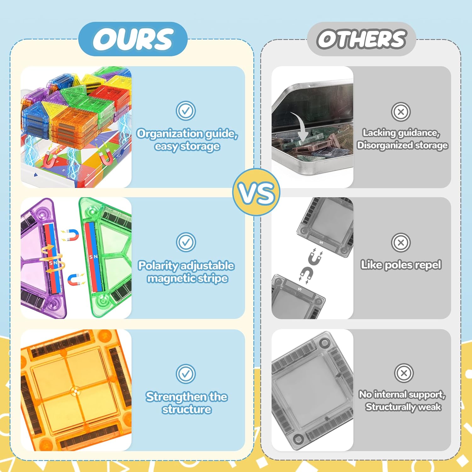 cossy Mini Magnetic Tiles, 60 PCS Magnet Tiles Travel Magnetic Tiles with Iron Box and Storage Guide, Travel Toys for Long Trip and Restaurant, STEM Learning & Creative Building & Educational Toys - Image 6