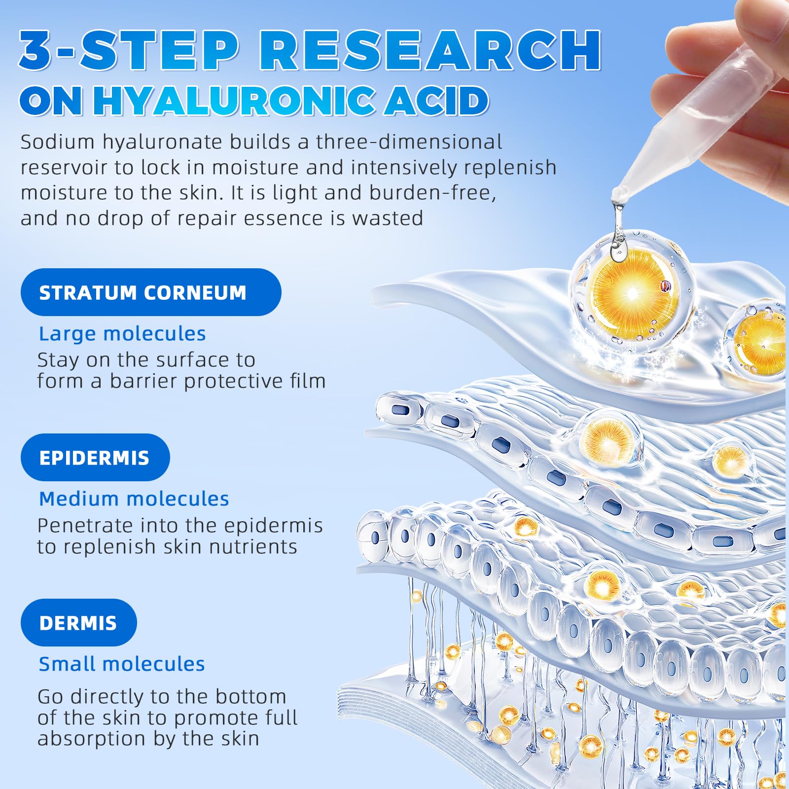 Amazon.com: 3% Hyaluronic Acid Serum Ultra-Hydrating Vials 30 pcs