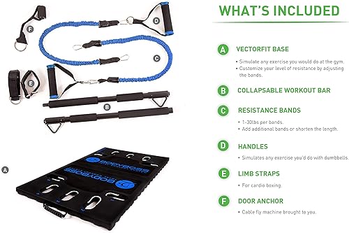 Miniatura 3 de BodyBoss 2.0  Paquete de entrenamiento portátil completo para gimnasio en casa + bandas de resistencia  Barra de resistencia plegable, asas