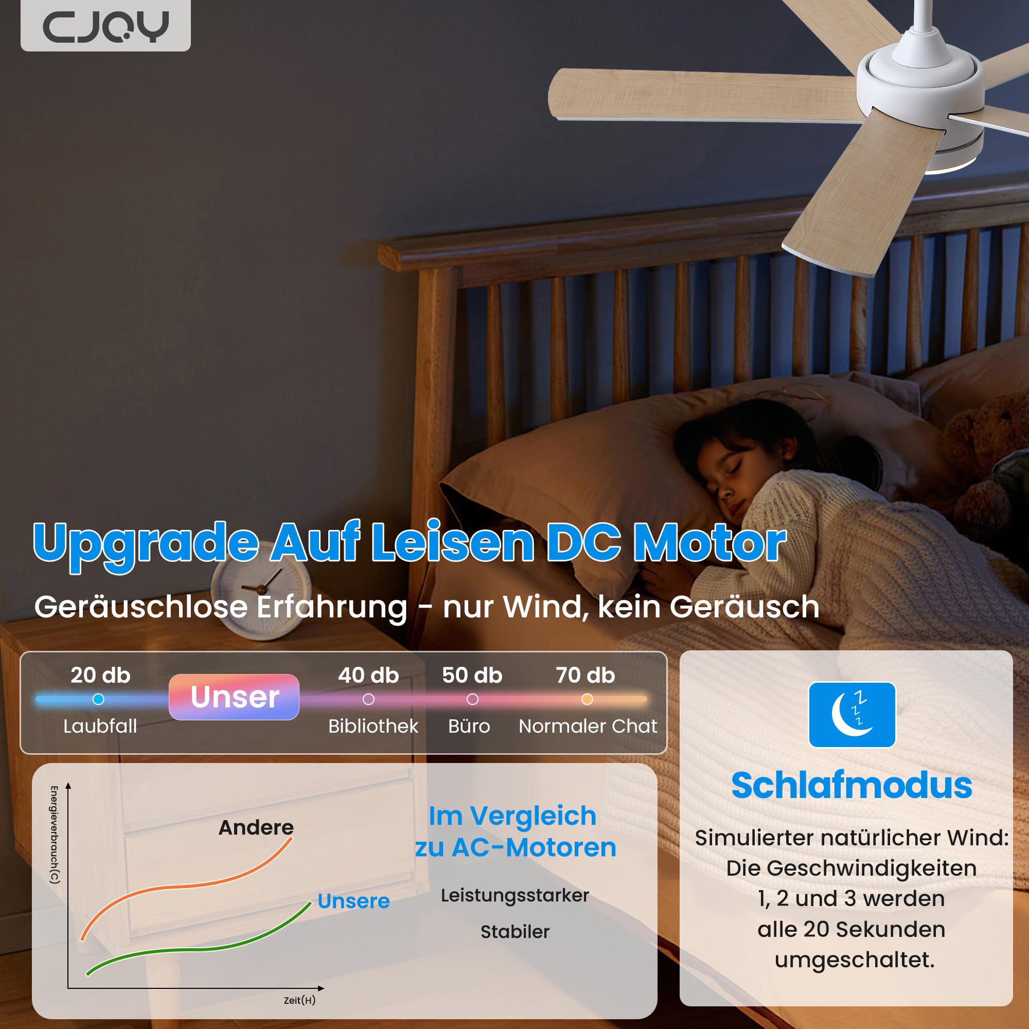 CJOY Deckenventilator mit Beleuchtung 107cm Weiß/Holz Fernbedienung Leise 3 CCT 5 Blätter Umkehrbar