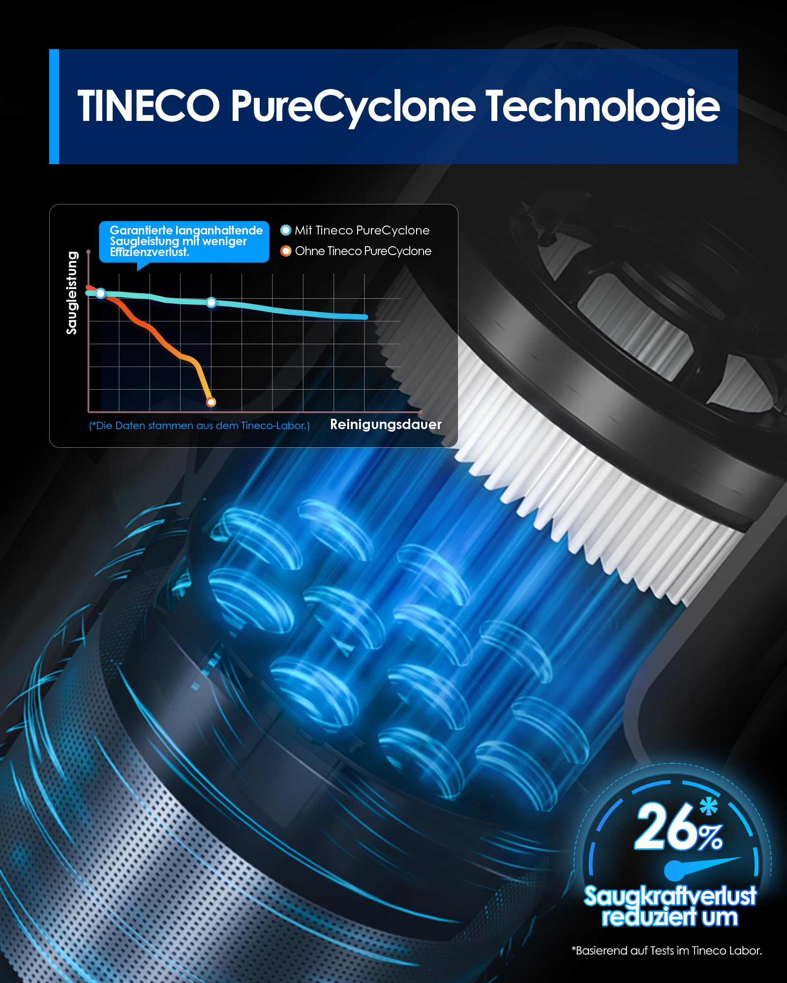 Tineco Pure ONE A25 Akku-Staubsauger, 200AW Starke Saugleistung, bis zu 60 Min Laufzeit, LED-Frontlicht, PureCyclone-Technologie, 6-stufiges Filtersystem