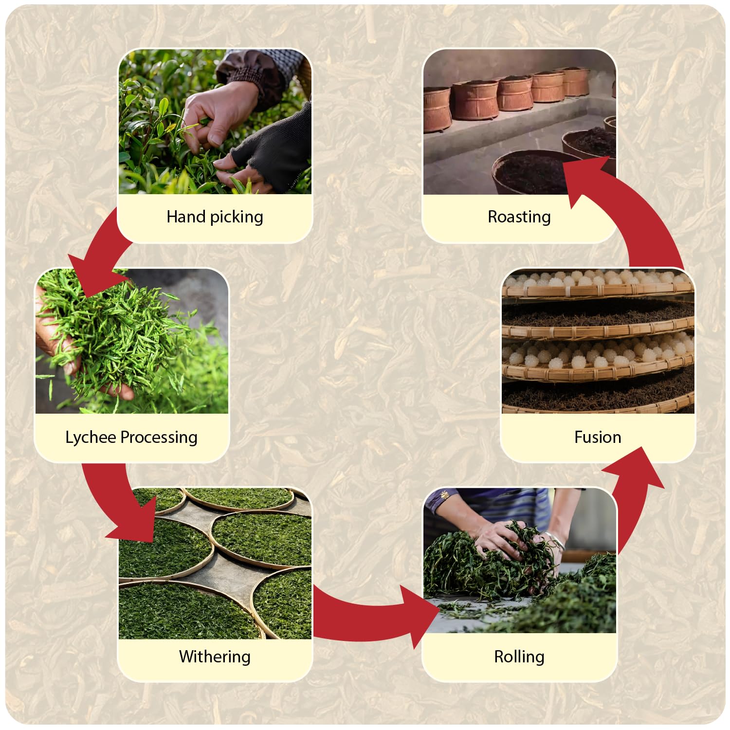 WHF Lychee Black Tea, Premium Loose Leaf, Natural Fruit-Infused Black Tea with Rich Lychee Fragrance, High Caffeine, 4 Ounce - Image 7