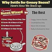 Vista 6 de Microwave Bacon Cooker - Bacon Wizard Cooks 1LB of Strips & Reduces Fat by 40% - Use for Easy Big Game Meal Prep - Crispier, Healthier, Quicker