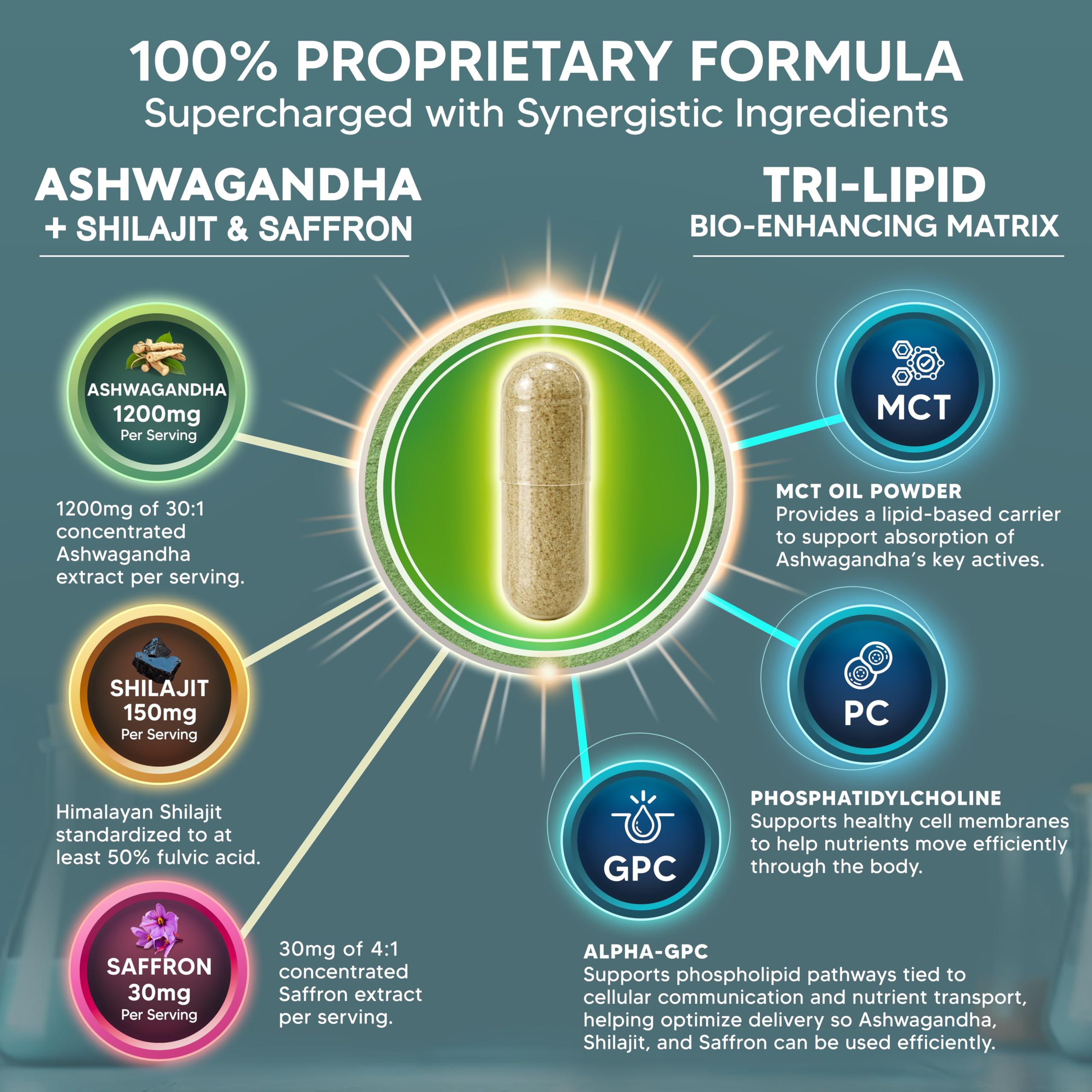 Ashwagandha Supplement - 1200mg Per Serving - 120 Capsules — Amazon image 3