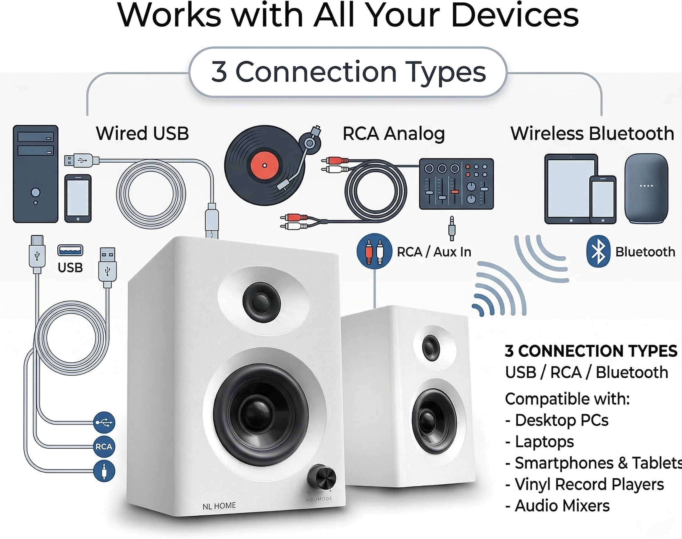 Haut-parleurs d'ordinateur Bluetooth 5.3 de 3 pouces pour PC avec son stéréo riche maximum de 60 W, entrées Aux-in/RCA, design compact pour jeux, bureau à domicile, studio, blanc