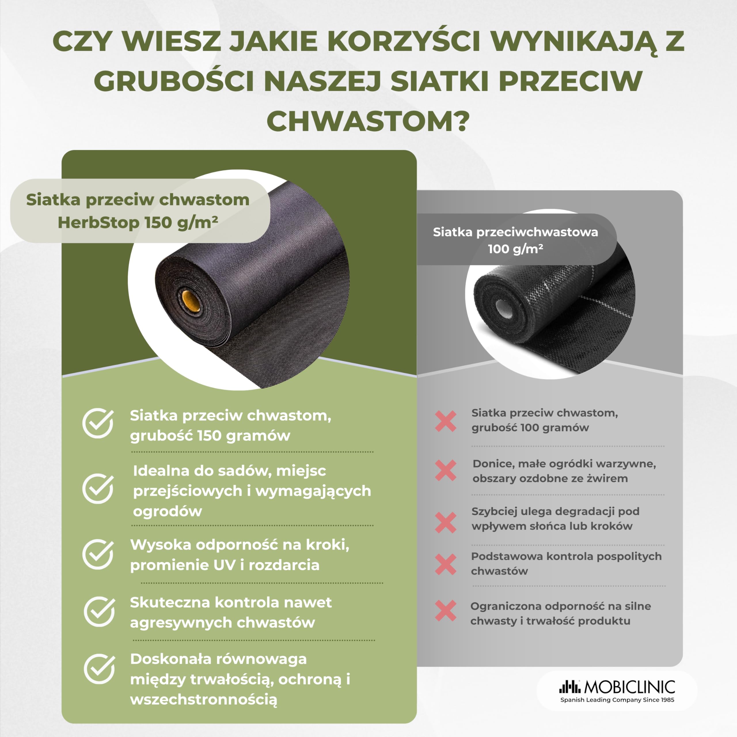Mobiclinic®, Płótno do Mulczowania, Geowłóknina, 150 g/m² Wysoka Gramatura, 1x50 m, Odporna na Promieniowanie UV i Rozdarcie, Przepuszczalna dla Wody, Oddychająca, Do Ogrodu i Szklarni, HerbStop