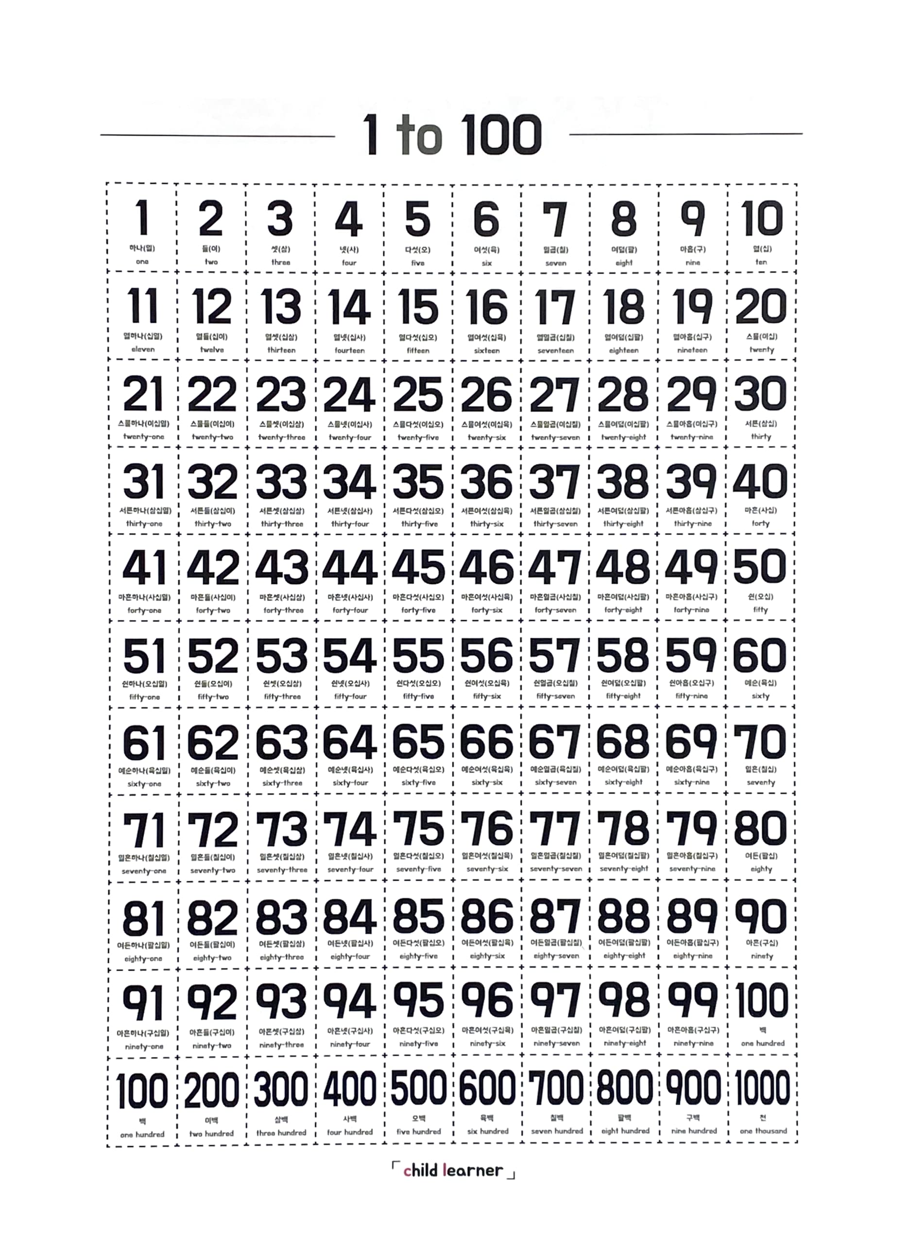 Amazon.com: 韓文數字教育學習海報兩種閱讀數字的方式1-100 從兒童到成人,白色,黑色: 居家與廚房