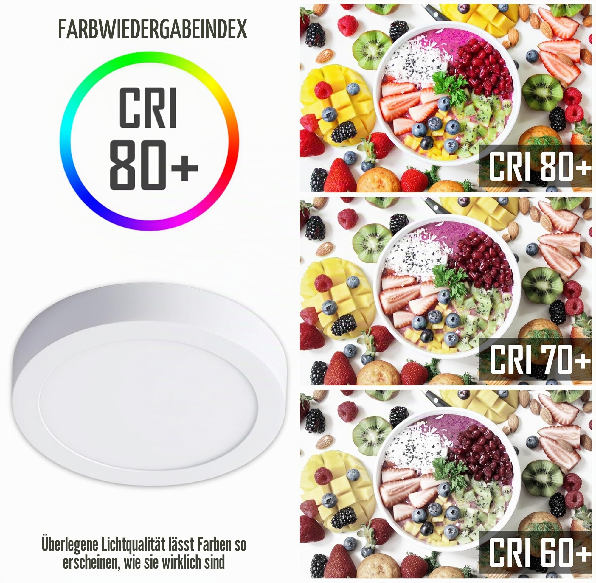 LED-Deckenleuchte, 20 W, Küchenleuchte, Kaltweiß 6500 K (5 Stück)