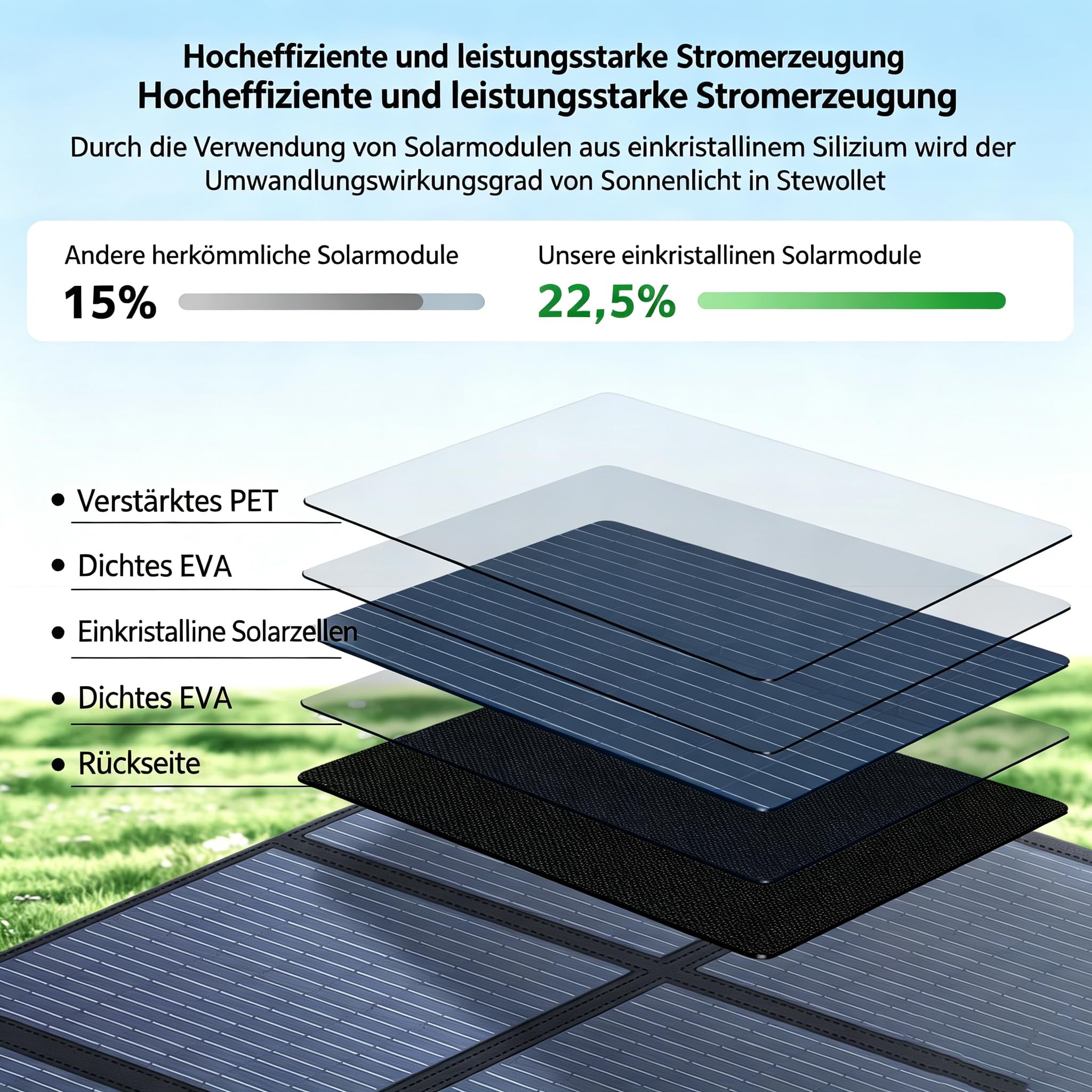 Faltbares Solarpanel 500W Solar-Ladegerät IP67 Wasserdicht und Staubdicht Hohe Ausgangskonversionseffizienz 22.5% Tragbares Ladegerät Solarstrom Solarpanel Camping Outdoor Notstromversorgung