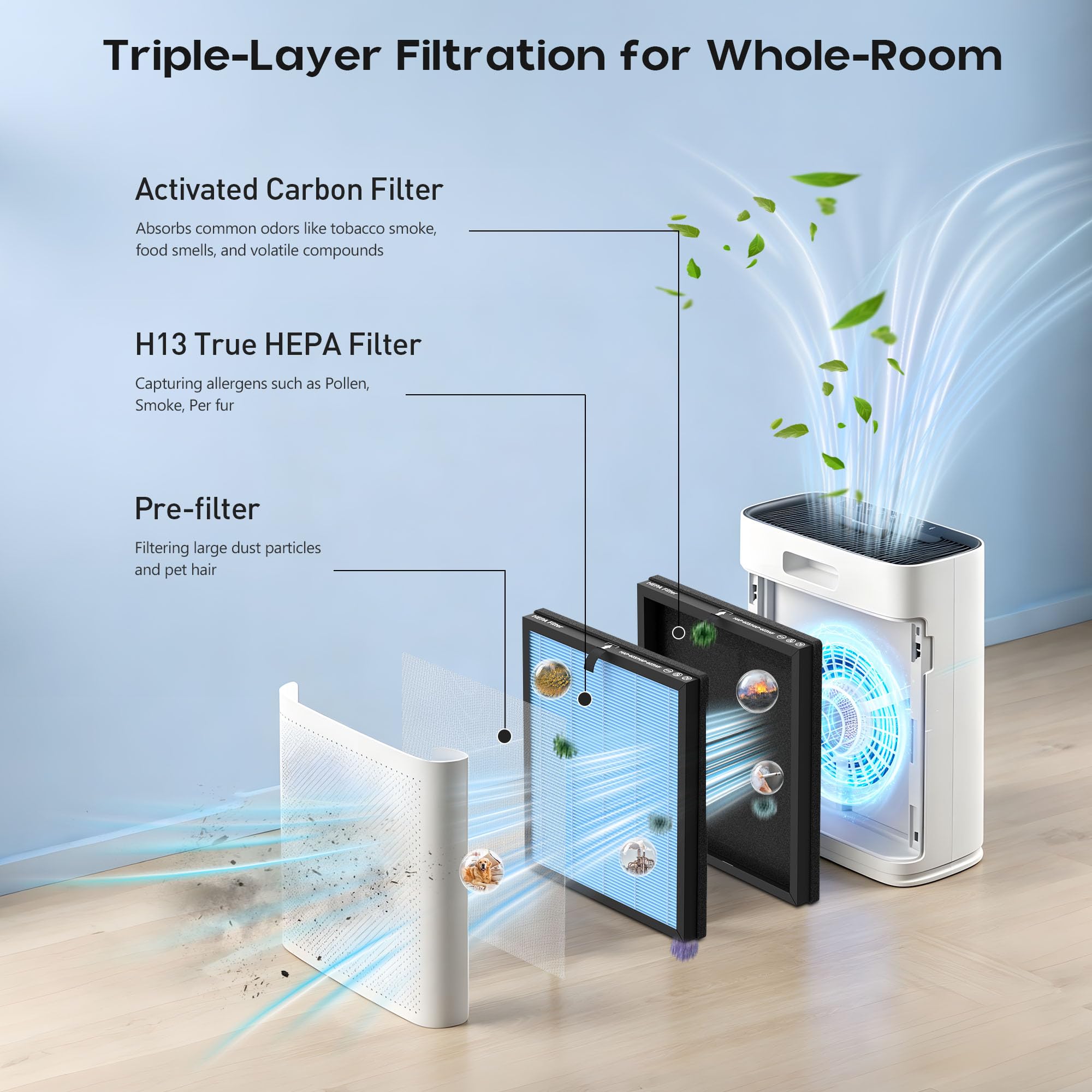 Filtro de repuesto HAP603 para purificador de aire ECOSELF HAP603/HAP603WF