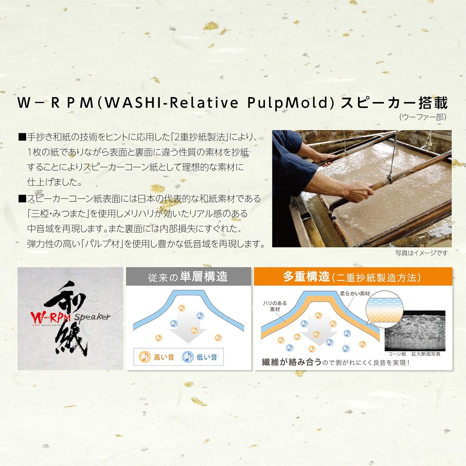 Diagram explaining W-RPM speaker technology