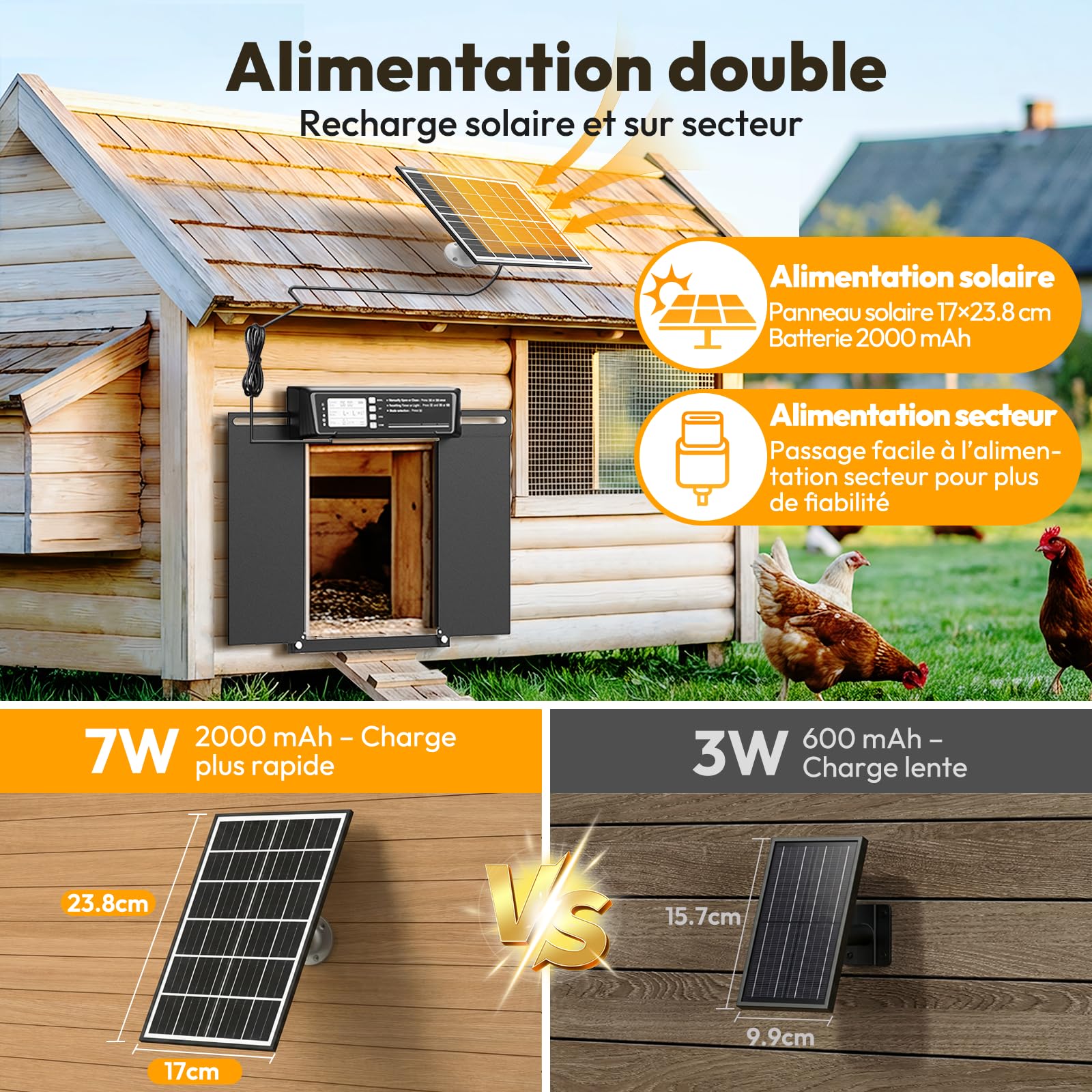 Porte Poulailler Automatique Solaire avec Minuterie/Capteur de Lumière | Porte Automatique Poulailler Solaire | Grand Panneau Solaire | Batterie Haute Capacité | Télécommande | Aluminium