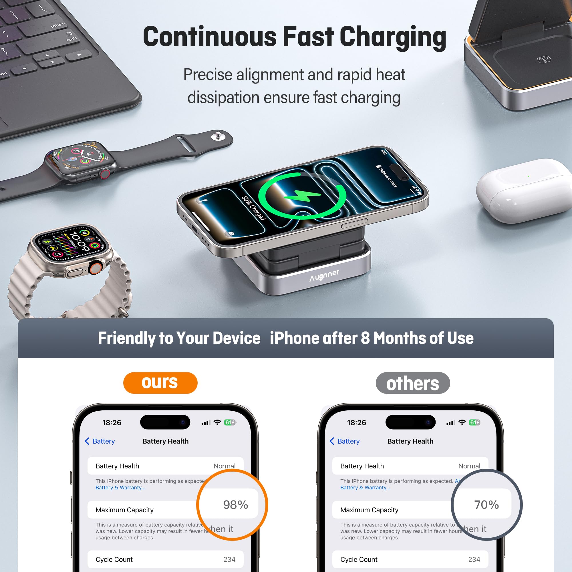 Augnner Ultra Charge Caricatore Wireless Magnetico, Stazione di Ricarica 3 in 1 25W, Caricatore Compatibile con MagSafe per iPhone 17 16 15 14 13 12, Apple Watch, AirPods, con 45W Adattatore