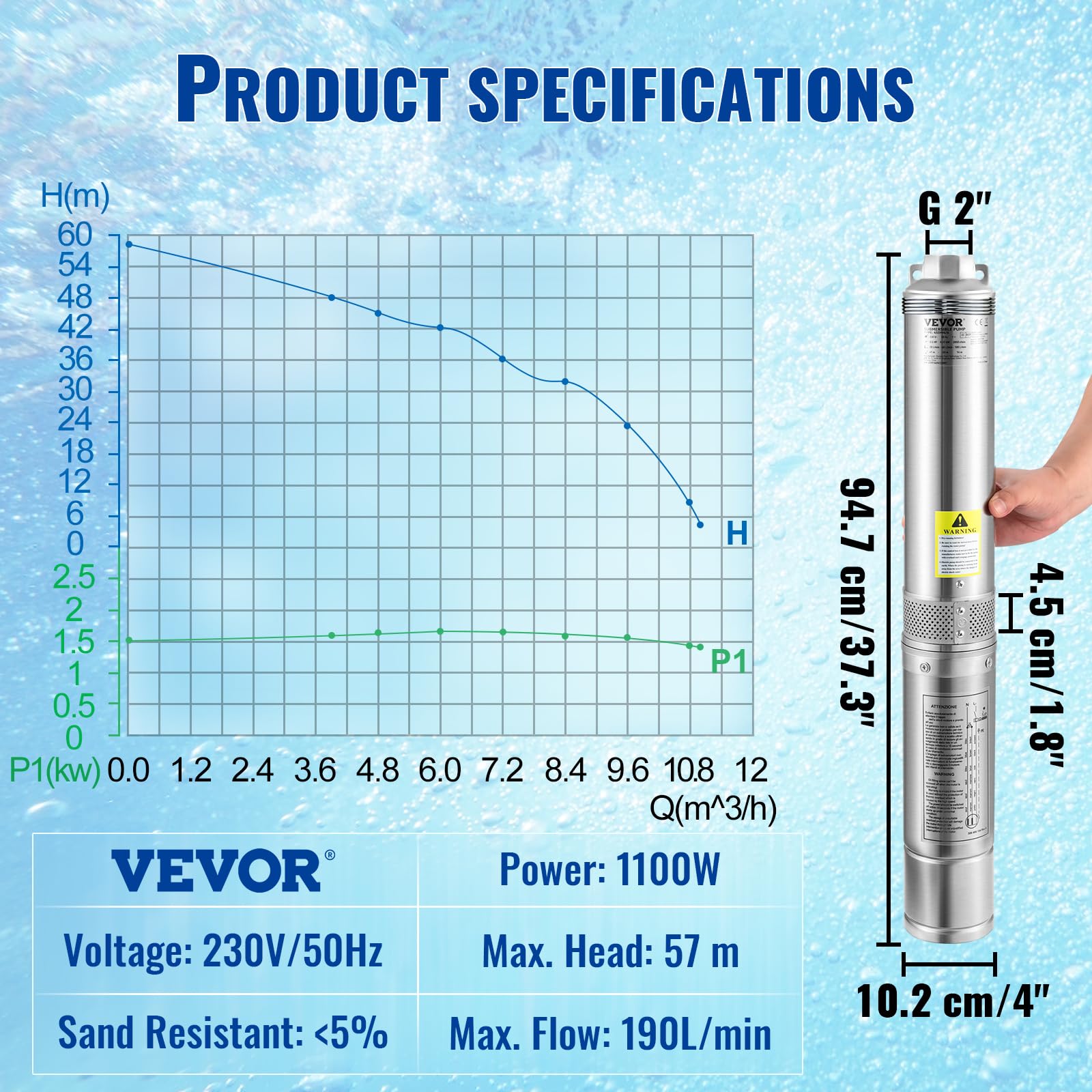 VEVOR Pompa Sommergibile d'Acqua 1100W Flusso max. 190 L/min per Piscina Giardino Orto in Acciaio Inox, Pompa Sommersa per Pozzi Profondi Prevalenza max. 57 m con Scatola Controllo Esterna Cavo 20 m