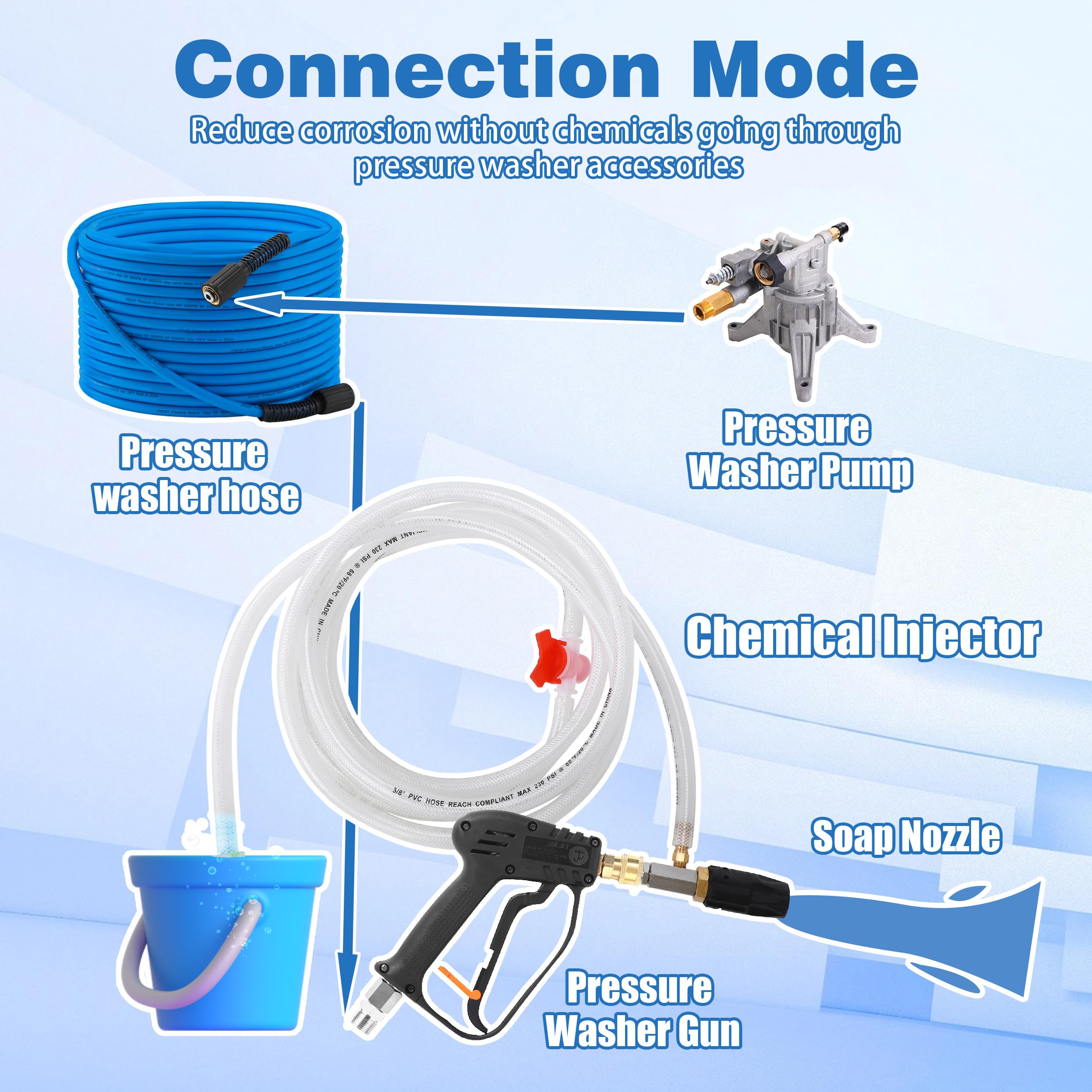 JOEJET Kit d'injecteur chimique réglable, buse de nettoyeur haute pression à longue portée, buse de lavage externe douce avec tuyau de siphon de 4,6 m, 2 à 2,5 GPM