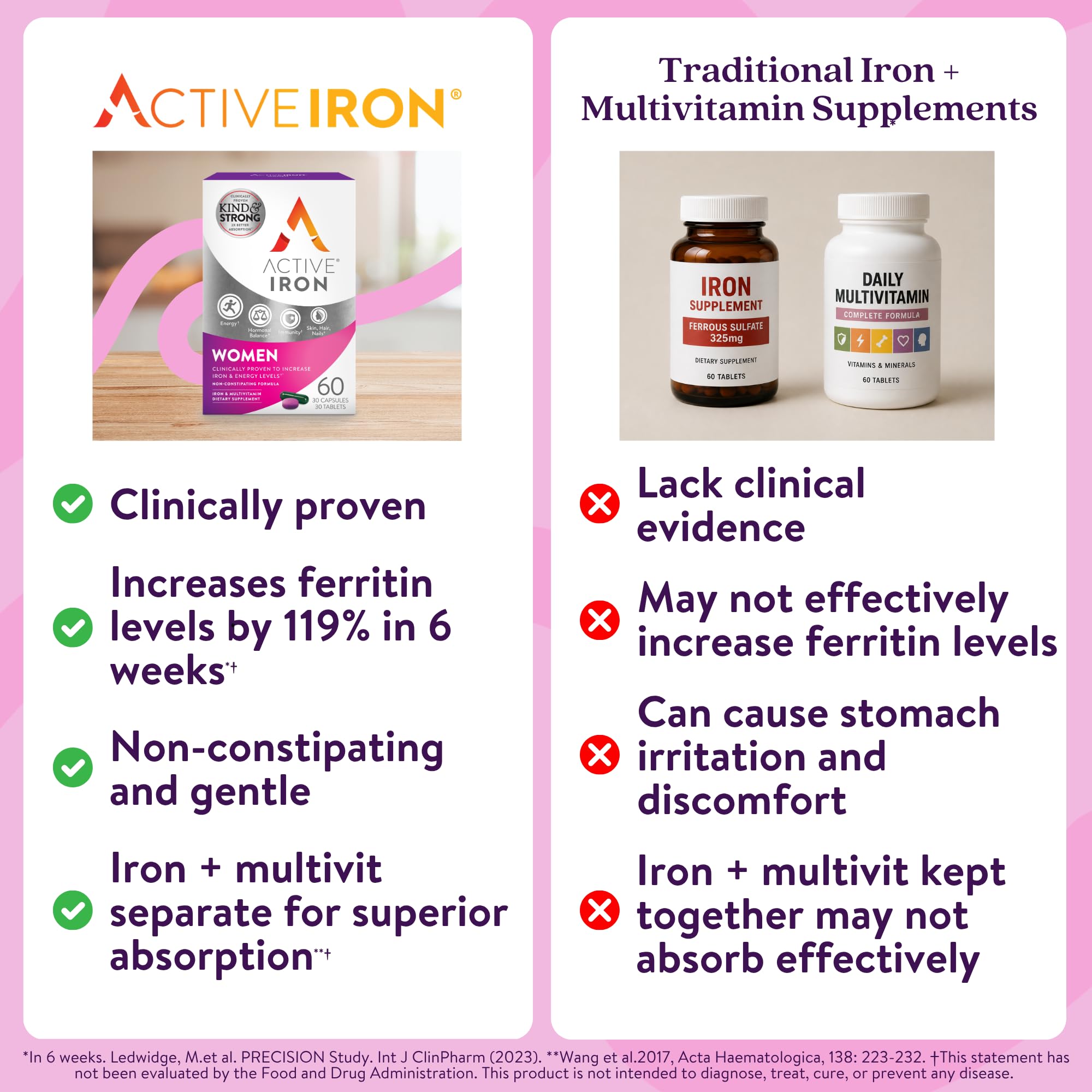 Active Iron Supplement 25mg + Multivitamin for Women, Gentle on Stomach — Amazon image 6