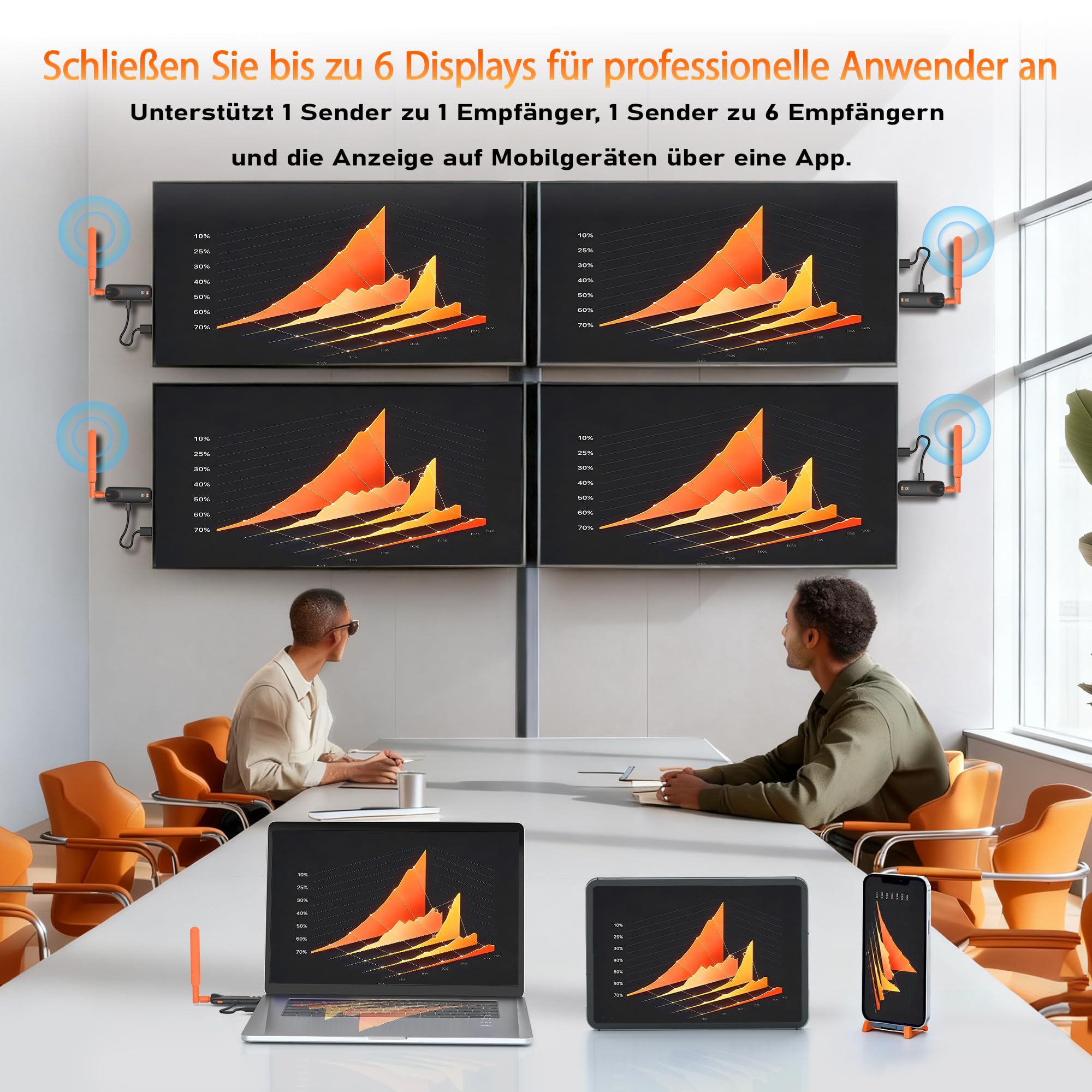 AIMIBO 2026 Wireless HDMI Transmitter and 2 Receivers, Funkübertragung auf bis zu 6 TVs (50m), 4K Input 1080P@60Hz mit 5dBi Antennen Geringer Latenz für Laptop PC TV-Box auf mehrere TV Monitor Beamer