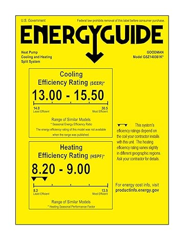 EnergyGuide label for Goodman GLZS4BA3610 heat pump