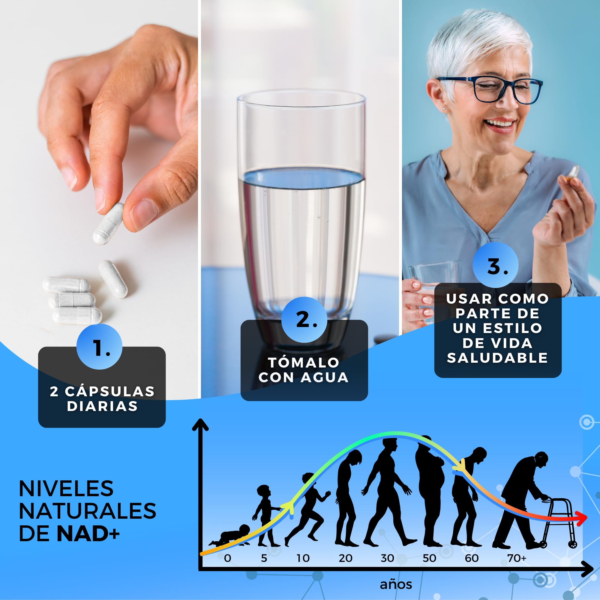 NAD (NAD+ Real) con Trans-Resveratrol 99'4% puro, Niacinamida y Betaína (TMG) | Advanced Complex 4+1 de Alta Pureza con Tecnología Liposomal | 120 Cápsulas | Naturgizer+