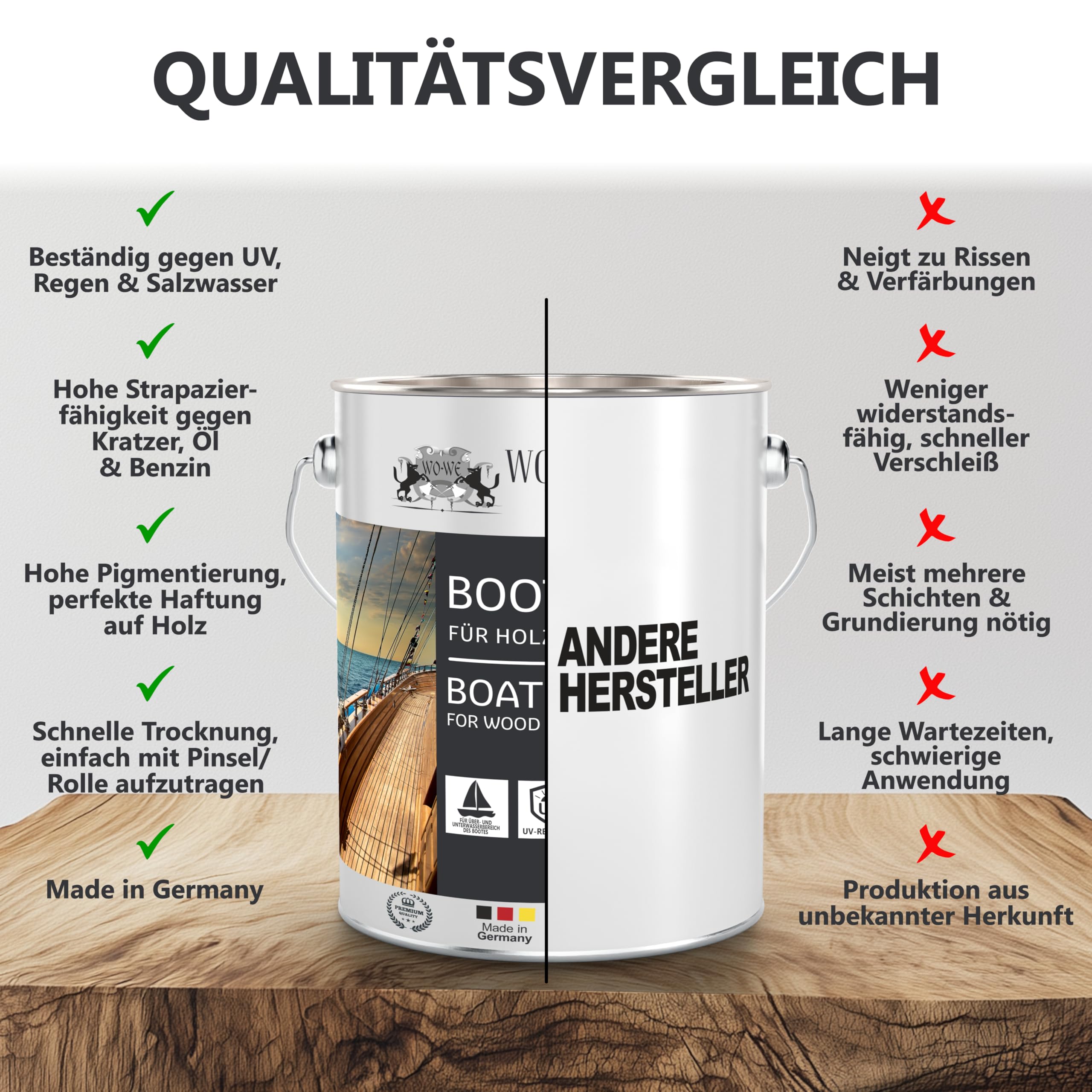 WO-WE Bootslack Klarlack Holzlack Parkettlack Yachtlack Farblos für Holz, Metall MATT - 2,5L