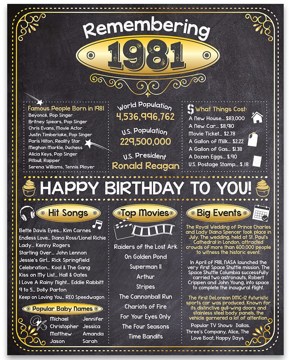 44th Birthday Party Decorations for 44th Birthday (Forty-four) - Remembering The Year 1981 - Party Supplies - Gifts for Men and Women Turning 44 - Back In 1981 Birthday Card 11x14 Unframed Print