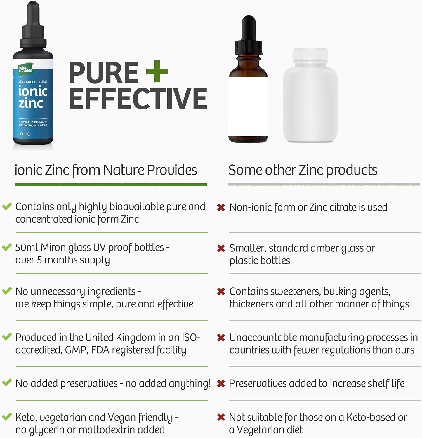 Ionic Zinc Sulphate Liquid Ultra Pure & Concentrated, 50ml, Immune & Fertility Support, Skin, Hair & Nails - Image 5