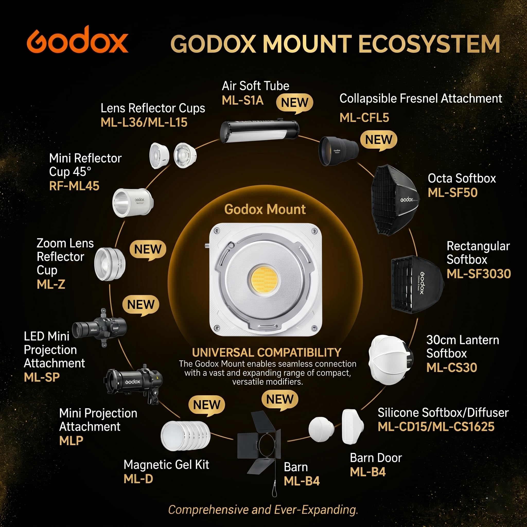Godox ML150Bi Bi-Color Lampa Wideo LED, Jasność 61054Lux/1m, 2800K-6500K, CRI96+ TLCI96+, Mocowanie Godox, Sterowanie Aplikacją i NFC, Kompaktowe Ciągłe Oświetlenie do Studia i Pleneru (Bez Baterii)
