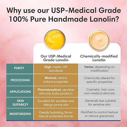 Miniatura 4 de 100 Pure HANDMADE Fresh Lanolin USP US Pharmacopeia Grade  for Itchy Dry Skin and Eczema Symptoms  Small Batch  No more wind burn sore nipples