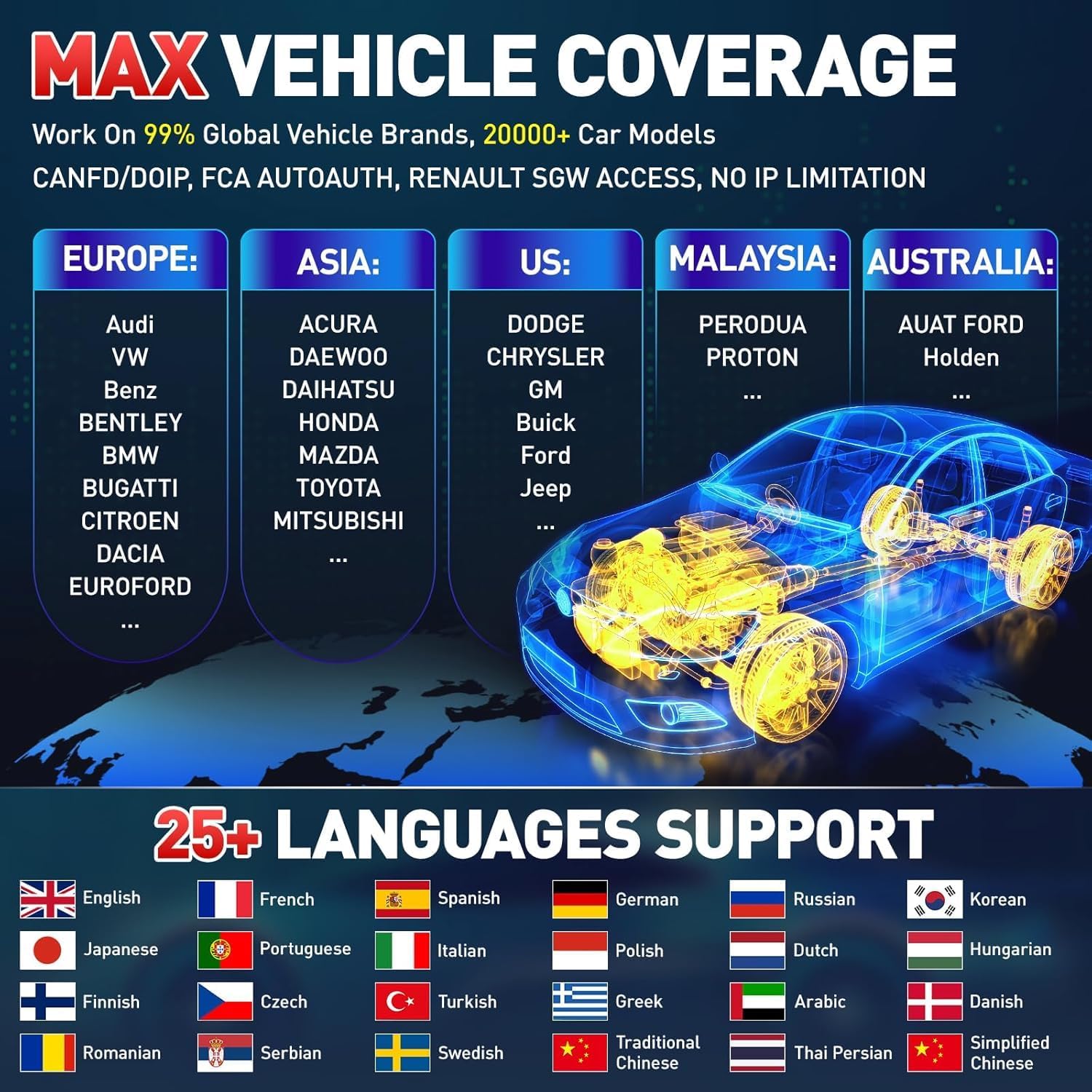 LAUNCH X431 PRO3S+ Elite with SmartlinkC 2.0,2026 Bi-Directional Scan Tool with J2534,OEM Topology Map, HD Truck Scan,ECU Code,CANFD &DOIP,FCA AutoAuth,60+ Service,2 Years Update