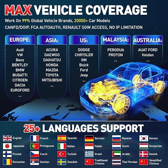 LAUNCH X431 PRO3S+ Elite with SmartlinkC 2.0,2026 Bi-Directional Scan Tool with J2534,OEM Topology Map, HD Truck Scan,ECU Code,CANFD &DOIP,FCA AutoAuth,60+ Service,2 Years Update