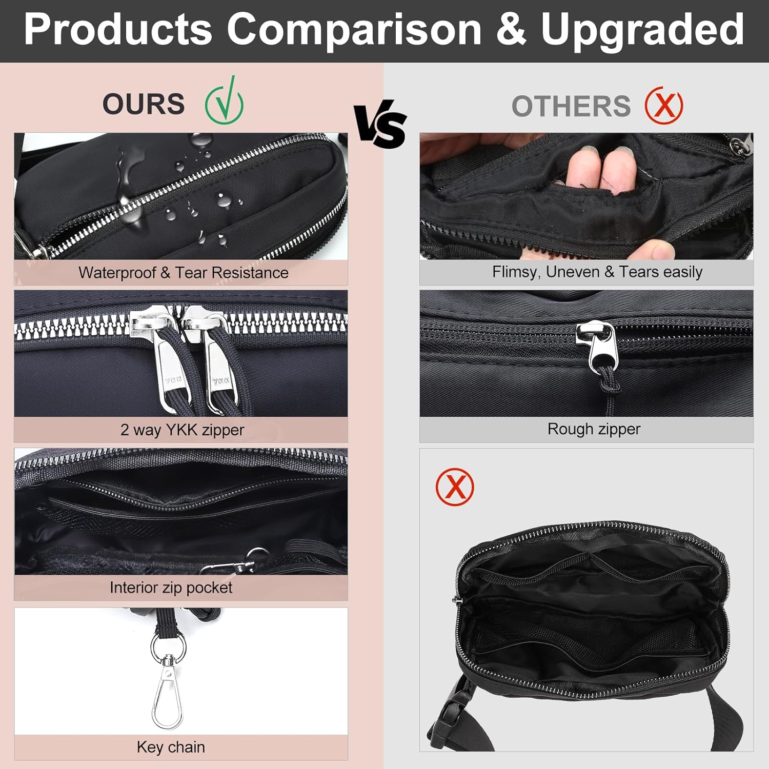 Mini Belt Bag for Women, RFID Small Fanny Pack, Womens Fashion Waist Packs with Extender Strap, Crossbody Bum Bags - Image 3