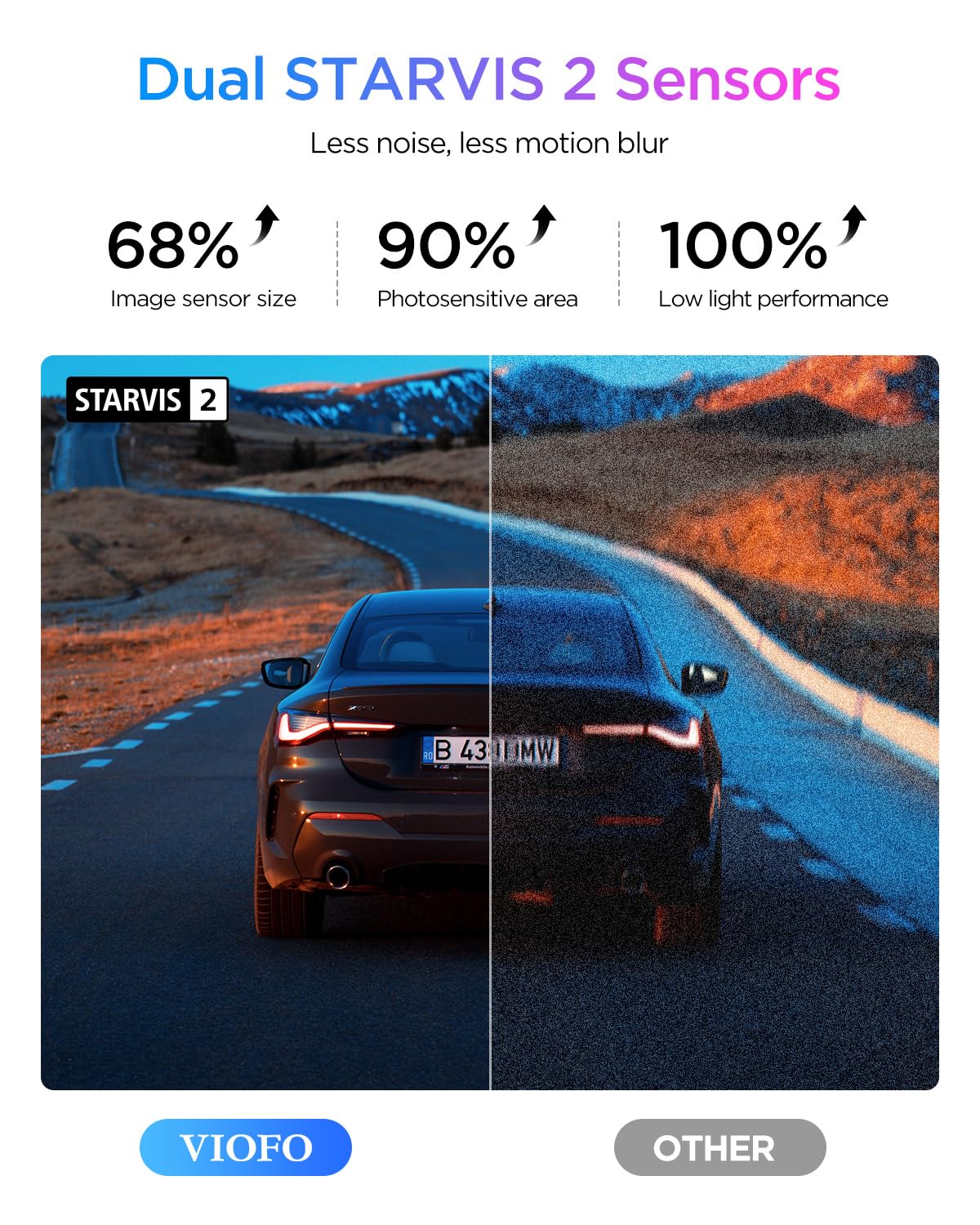 VIOFO A329S 4K 60FPS Dash Cam Front and Rear, 4K+2K Dual Dash Camera for Cars, Power Saving Parking Mode, Wi-Fi 6 App Control, Dual STARVIS 2 Sensors, Supports up to 4TB SSD or 512GB microSD Card