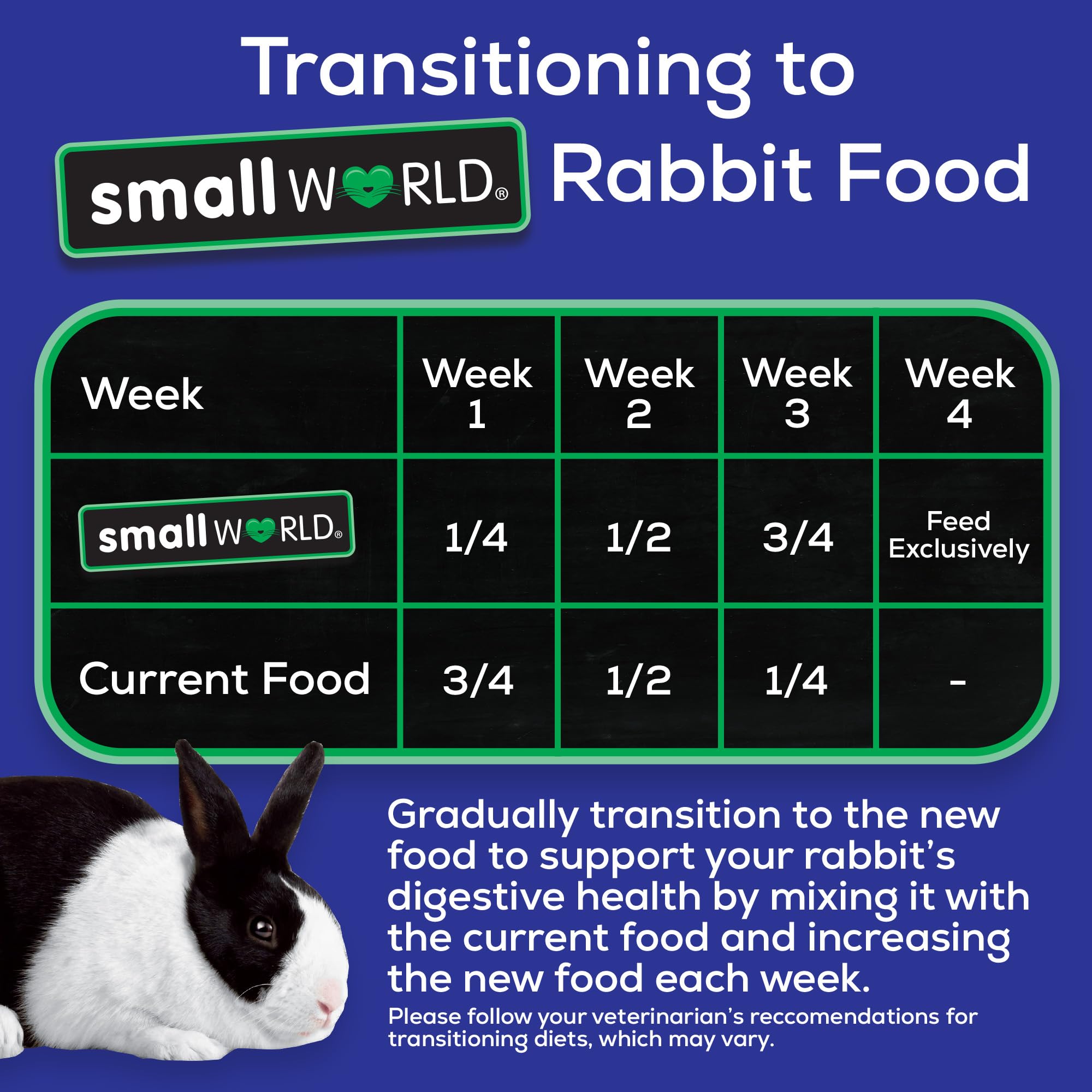 Manna Pro 47531 Small World - Alimento para conejos, 10 libras