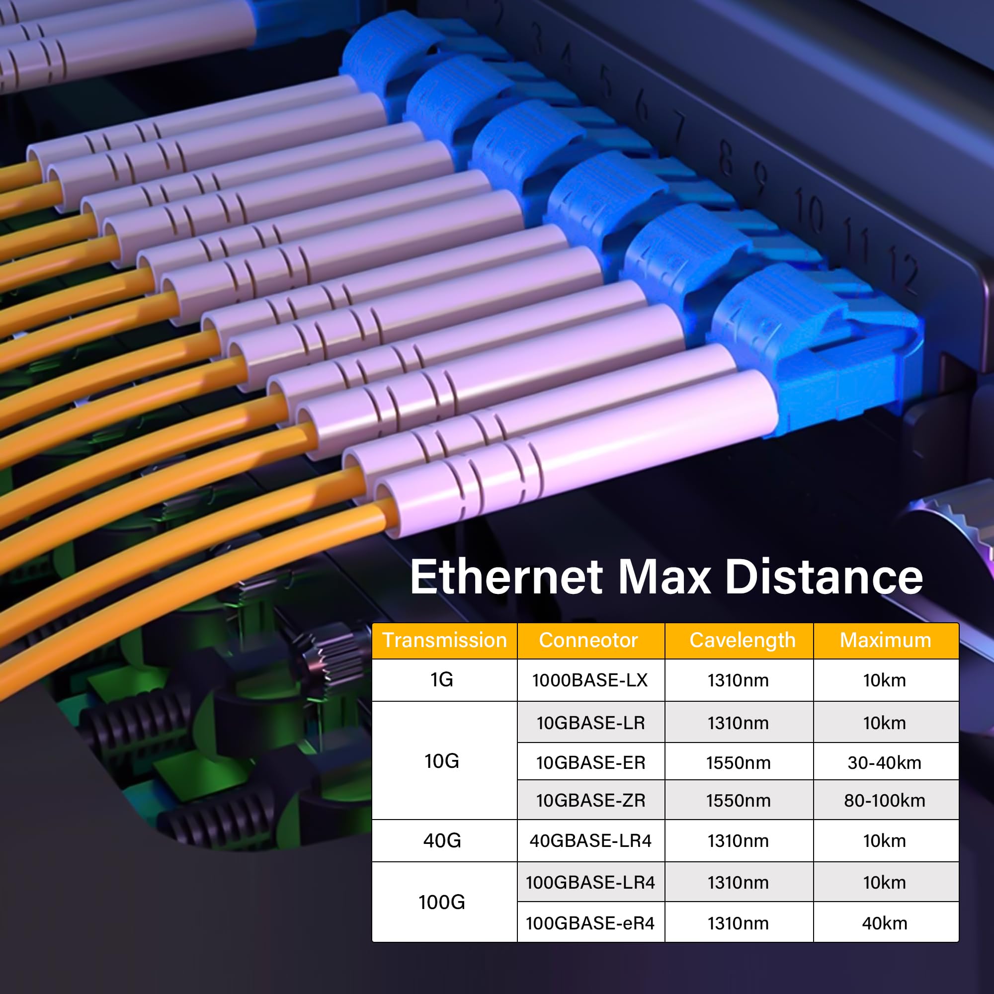 PNGKNYOCN SC/UPC Glasfaserkoppler – 2 Stück, Single Mode, Buchse-Buchse, Für Patchpanel & Wandplatten